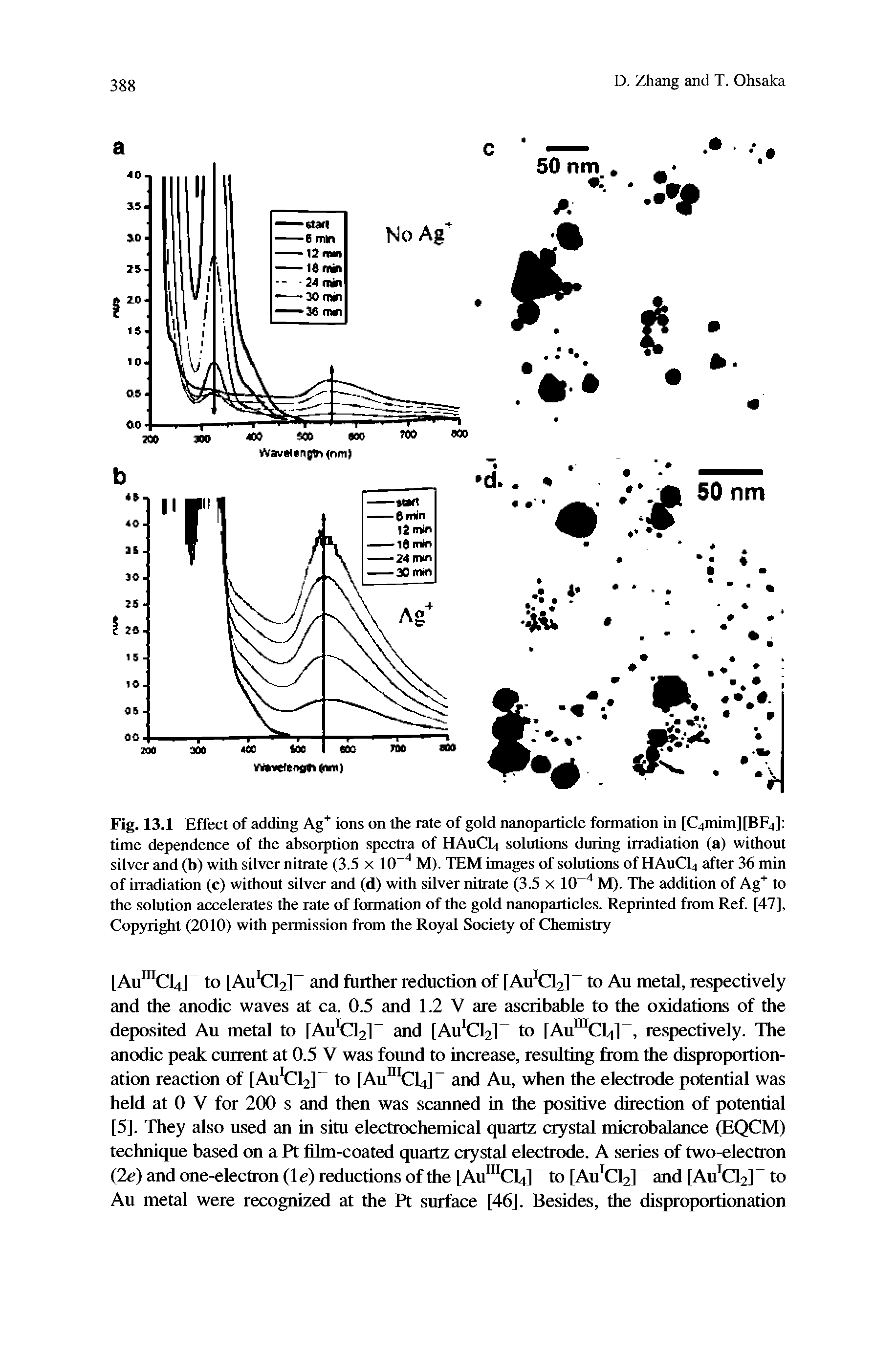 Fig. 13.1 Effect of adding Ag ions on the rate of gold nanoparticle formation in [C4mim][BF4] time dependence of the absorption spectra of HAuCLt solutions during irradiation (a) without silver and (b) with silver nitrate (3.5 x 10 M). TEM images of solutions of HAUCI4 after 36 min of irradiation (c) without silver and (d) with silver nitrate (3.5 x 10 M). The addition of Ag to the solution accelerates the rate of formation of the gold nanoparticles. Reprinted from Ref. [47], Copjright (2010) with permission from the Royal Society of Chemistry...