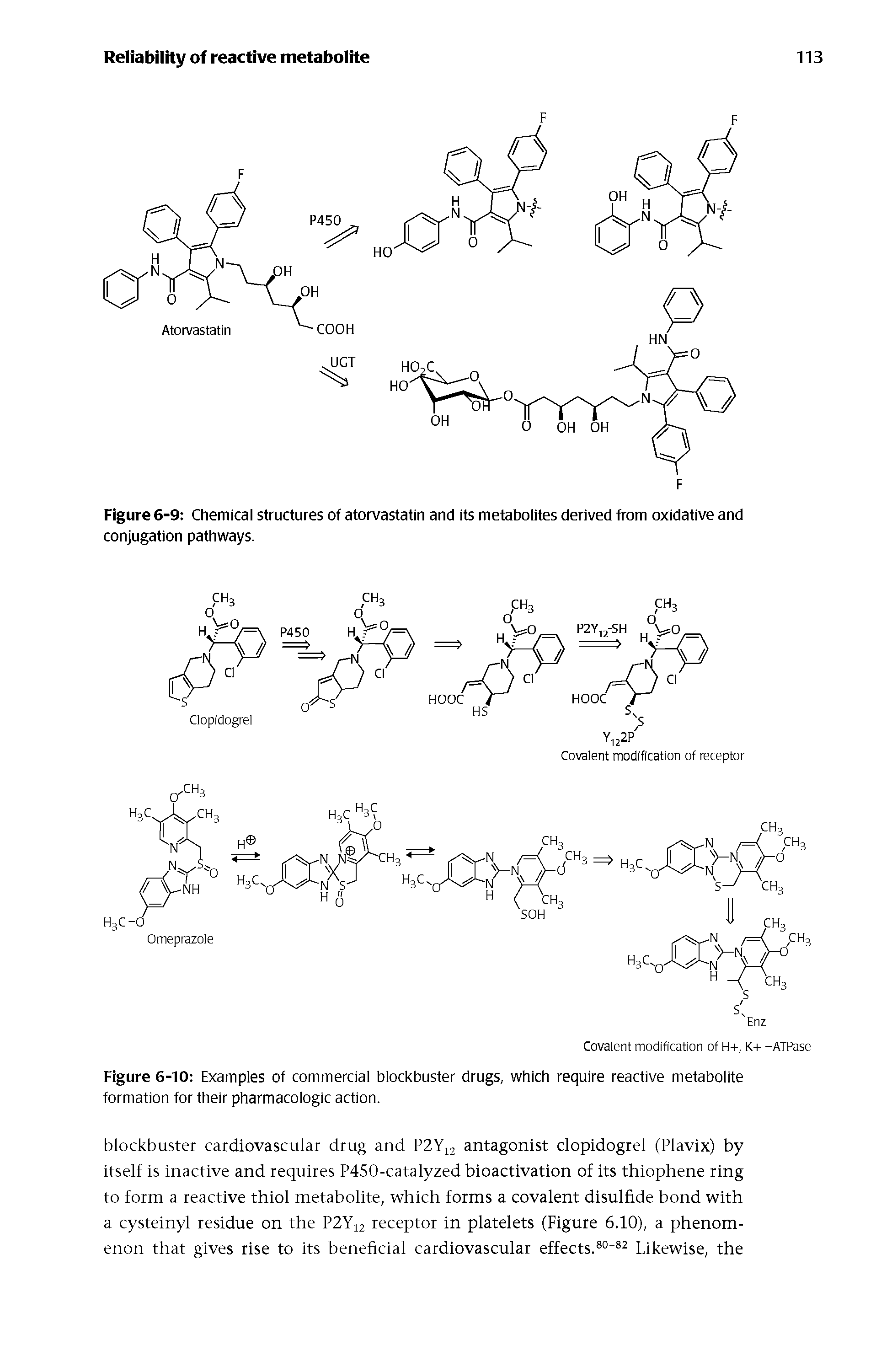 Figure 6-10 Examples of commercial blockbuster drugs, which require reactive metabolite formation for their pharmacologic action.