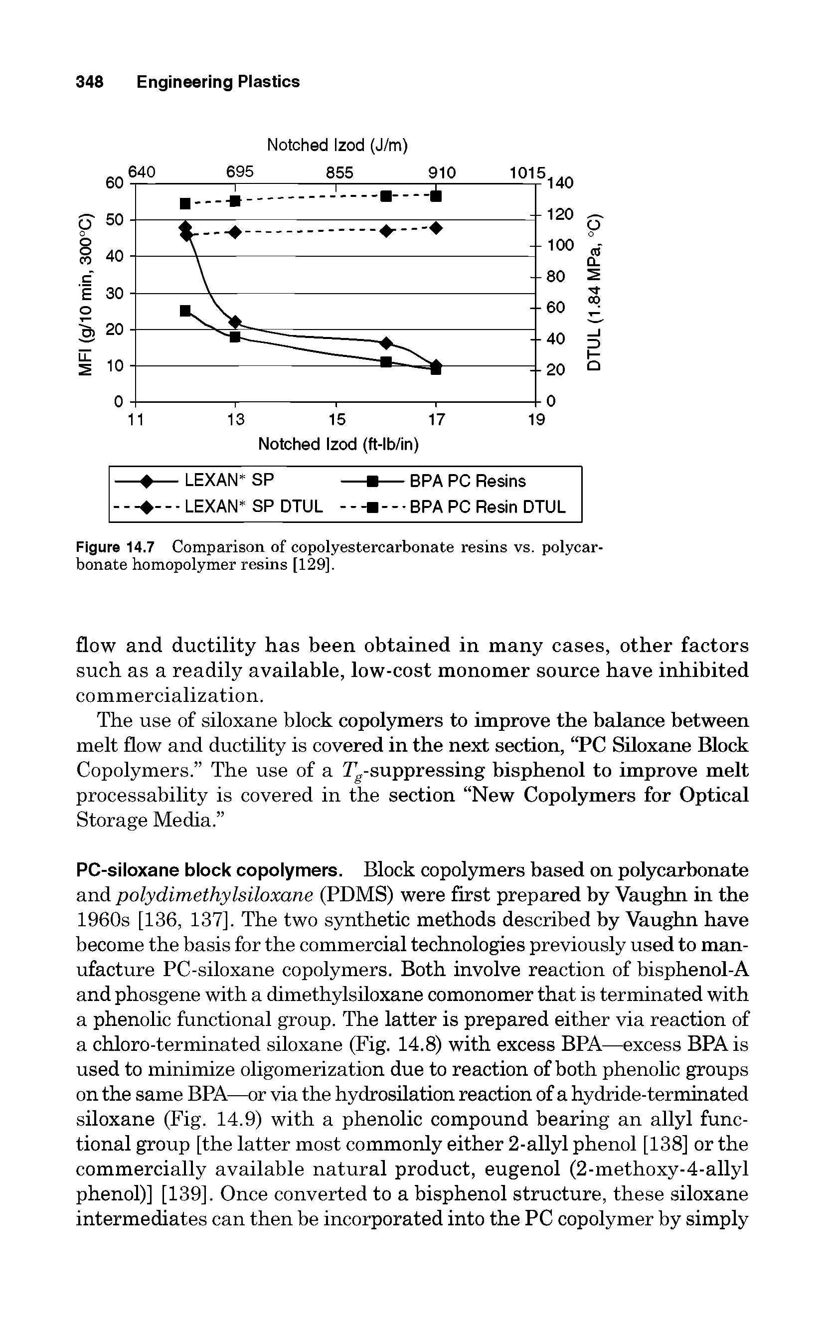Figure 14.7 Comparison of copolyestercarbonate resins vs. polycarbonate homopolymer resins [129].