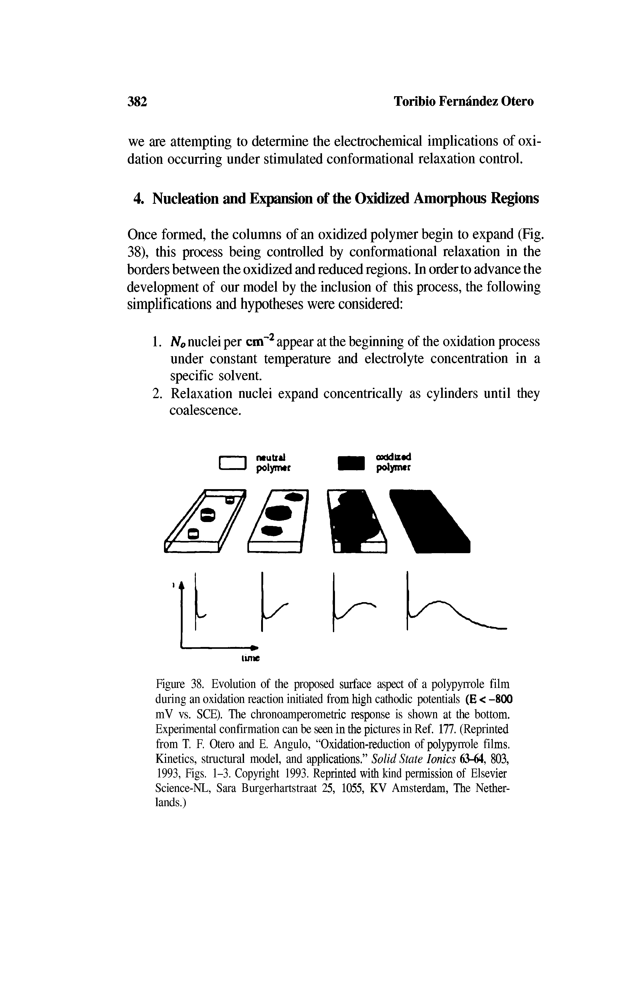 Figure 38. Evolution of the proposed surface aspect of a polypyrrole film during an oxidation reaction initiated from high cathodic potentials (E < -800 mV vs. SCE). The chronoamperometric response is shown at the bottom. Experimental confirmation can be seen in the pictures in Ref. 177. (Reprinted from T. F. Otero and E. Angulo, Oxidation-reduction of polypyrrole films. Kinetics, structural model, and applications. Solid State Ionics 63-64, 803, 1993, Figs. 1-3. Copyright 1993. Reprinted with kind permission of Elsevier Science-NL, Sara Burgerhartstraat 25, 1055, KV Amsterdam, The Netherlands.)...