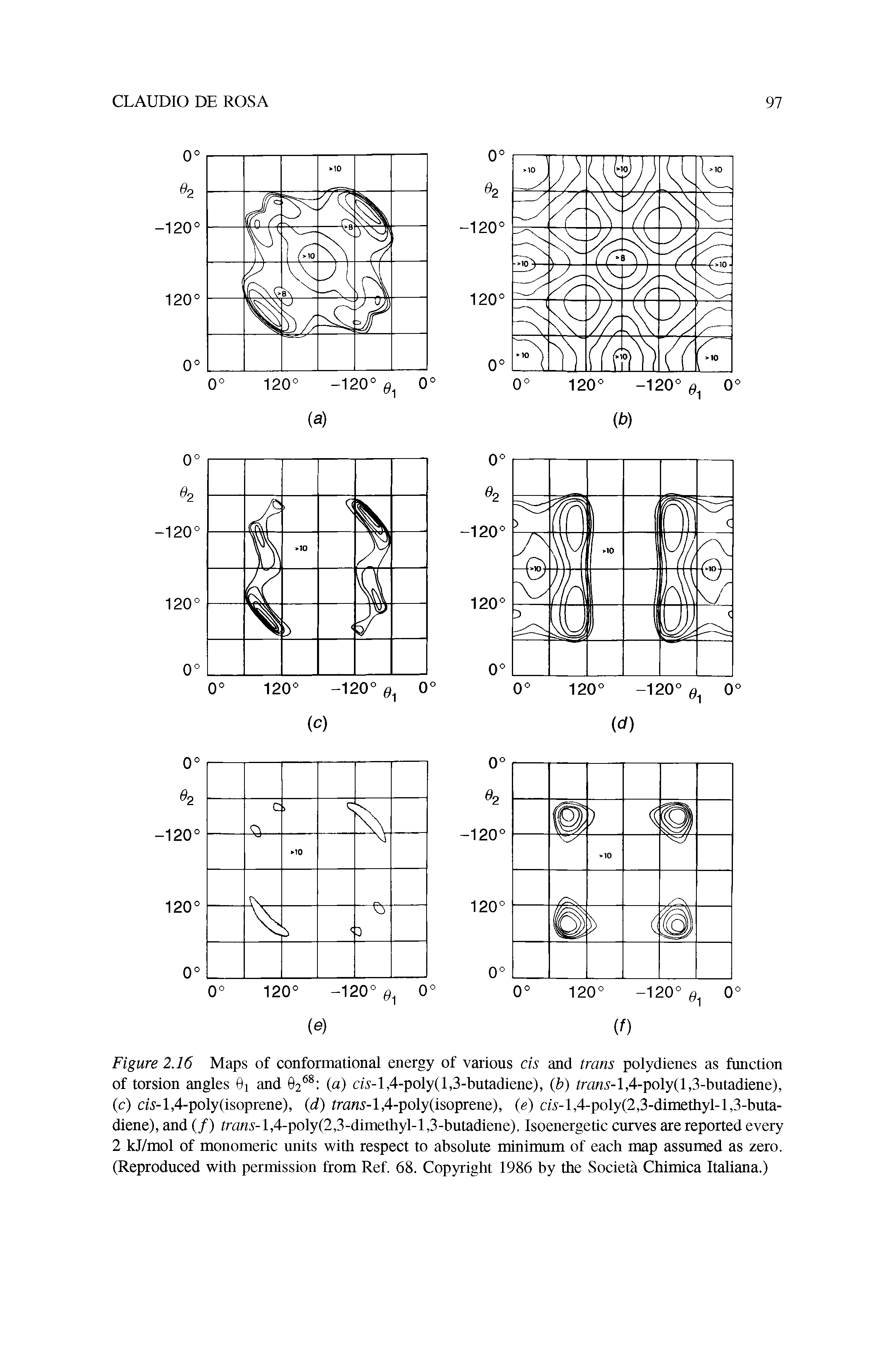 Figure 2.16 Maps of conformational energy of various cis and trans polydienes as function of torsion angles 9i and 0268 (a) cis-l,4-poly( 1,3-butadiene), (b) /ra .v-l,4-poly( J, 3-buladiene), (c) cis-l, 4-poly(isoprene), (d) trans-1,4-poiy(isoprenej, (e) cis-1,4-poly(2,3-dimethyl-1,3-butadiene), and (/) trans- 1,4-poly(2,3 -dimethyl-1,3-butadiene). Isoenergetic curves are reported every 2 kJ/mol of monomeric units with respect to absolute minimum of each map assumed as zero. (Reproduced with permission from Ref. 68. Copyright 1986 by the Societa Chimica Italiana.)...