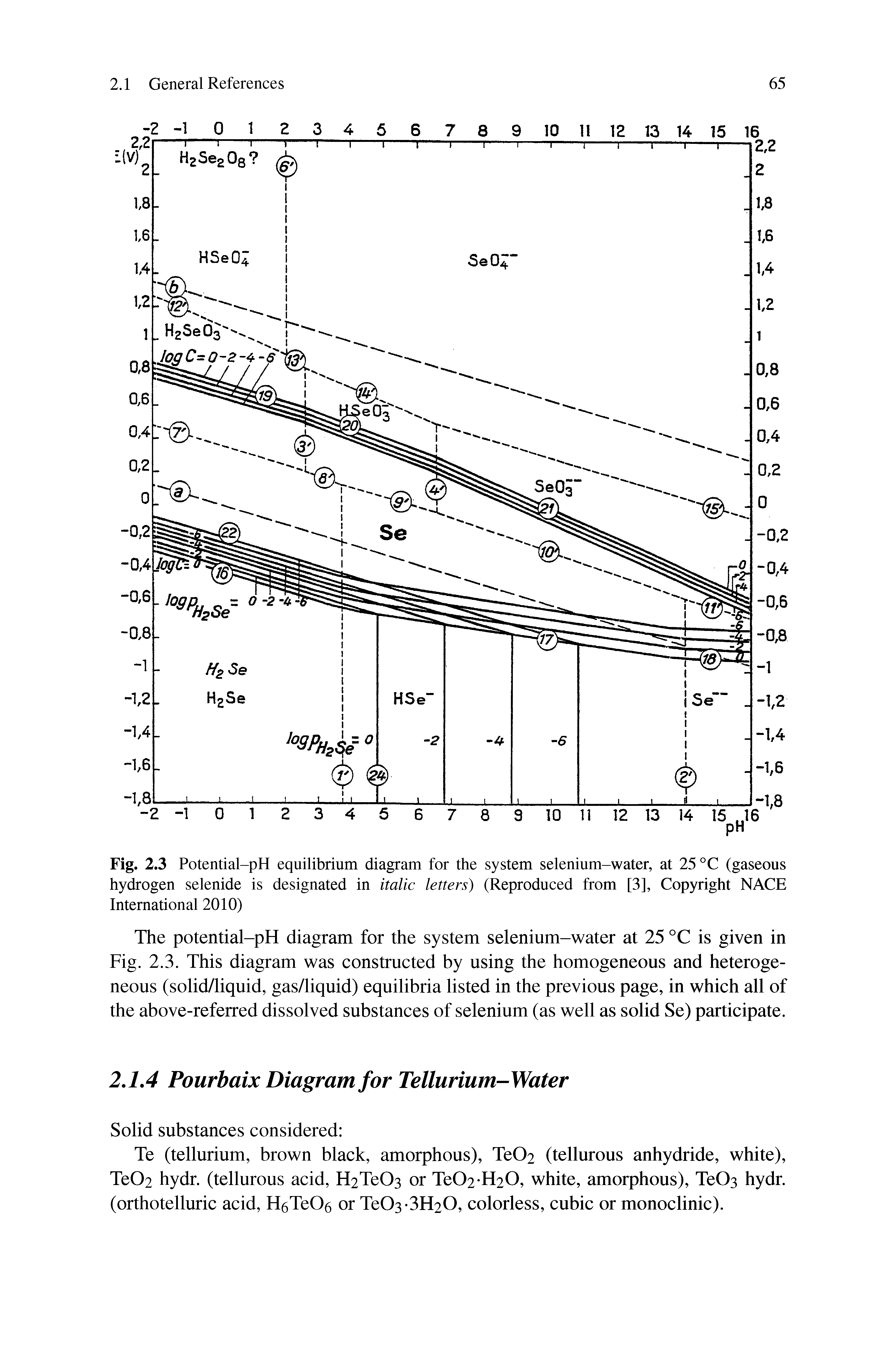 Fig. 2.3 Potential-pH equilibrium diagram for the system selenium-water, at 25 °C (gaseous hydrogen selenide is designated in italic letters) (Reproduced from [3], Copyright NACE International 2010)...