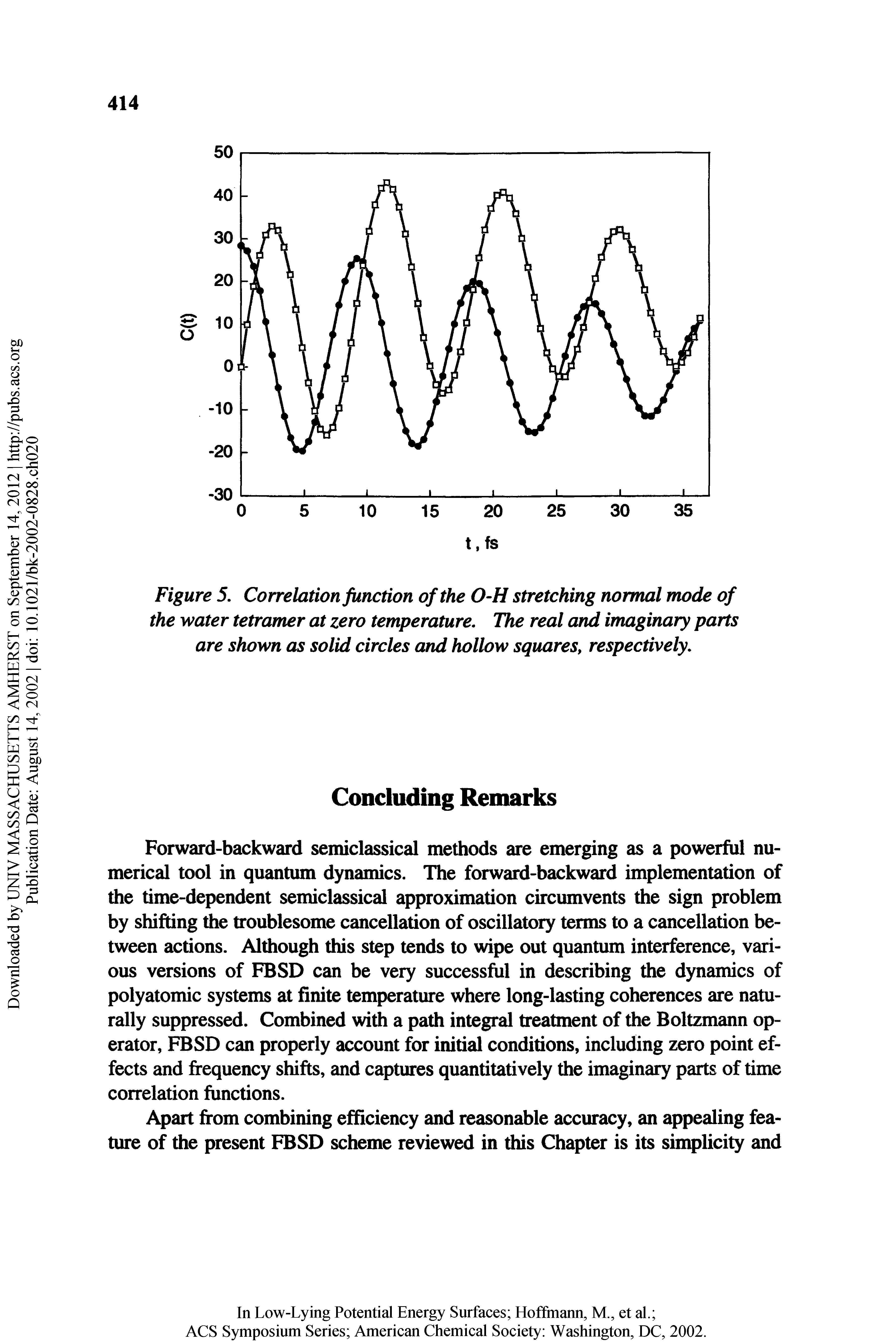 Figure 5. Correlation Junction of the O-H stretching normal mode of the water tetramer at zero temperature. The real and imaginary parts are shown as solid circles and hollow squares, respectively.