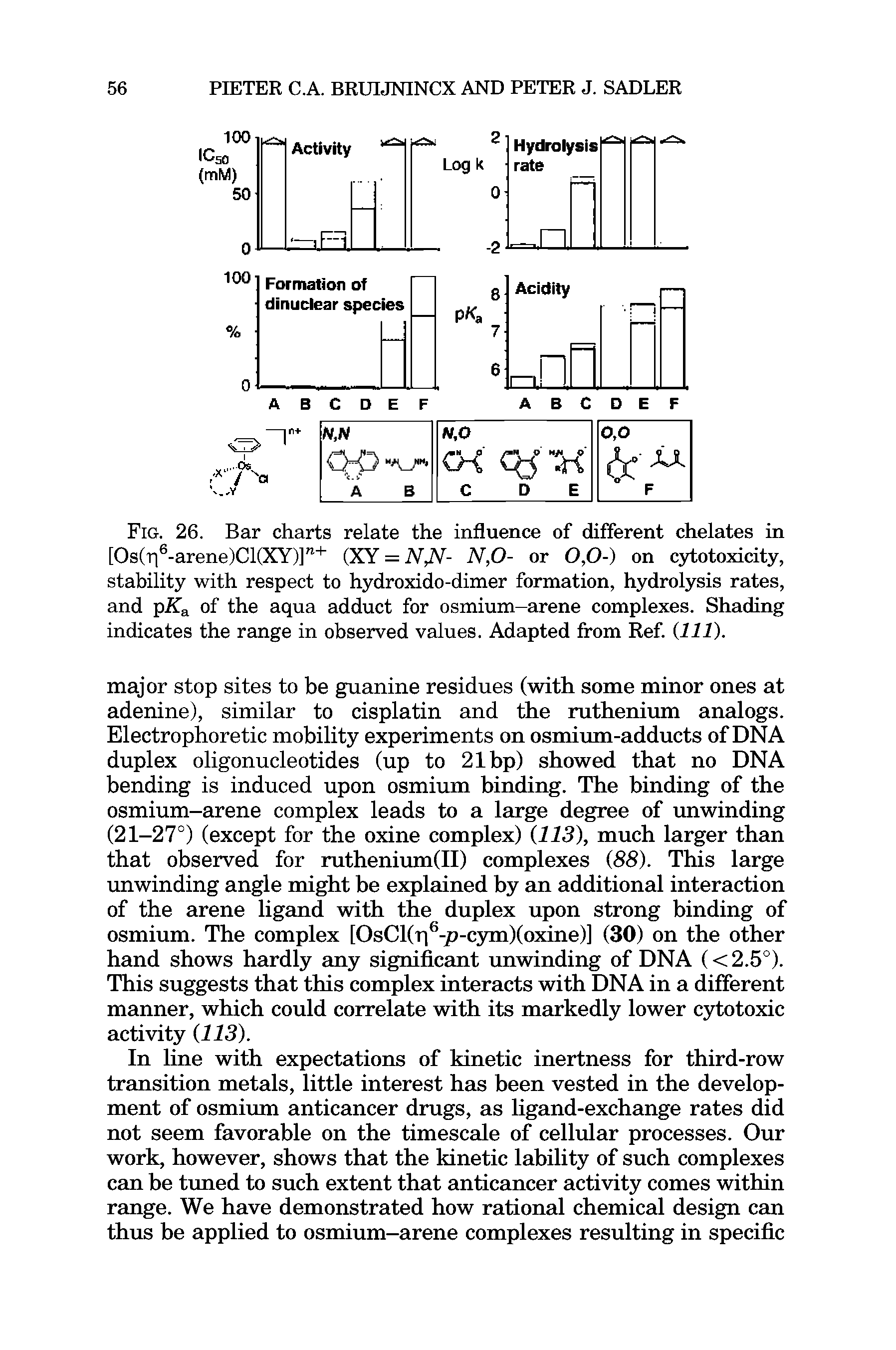 Fig. 26. Bar charts relate the influence of different chelates in [Os(r 6-arene)Cl(XY)]n+ (XY = NJV- N,0- or 0,0-) on cytotoxicity, stability with respect to hydroxido-dimer formation, hydrolysis rates, and pKa of the aqua adduct for osmium-arene complexes. Shading indicates the range in observed values. Adapted from Ref. (III).