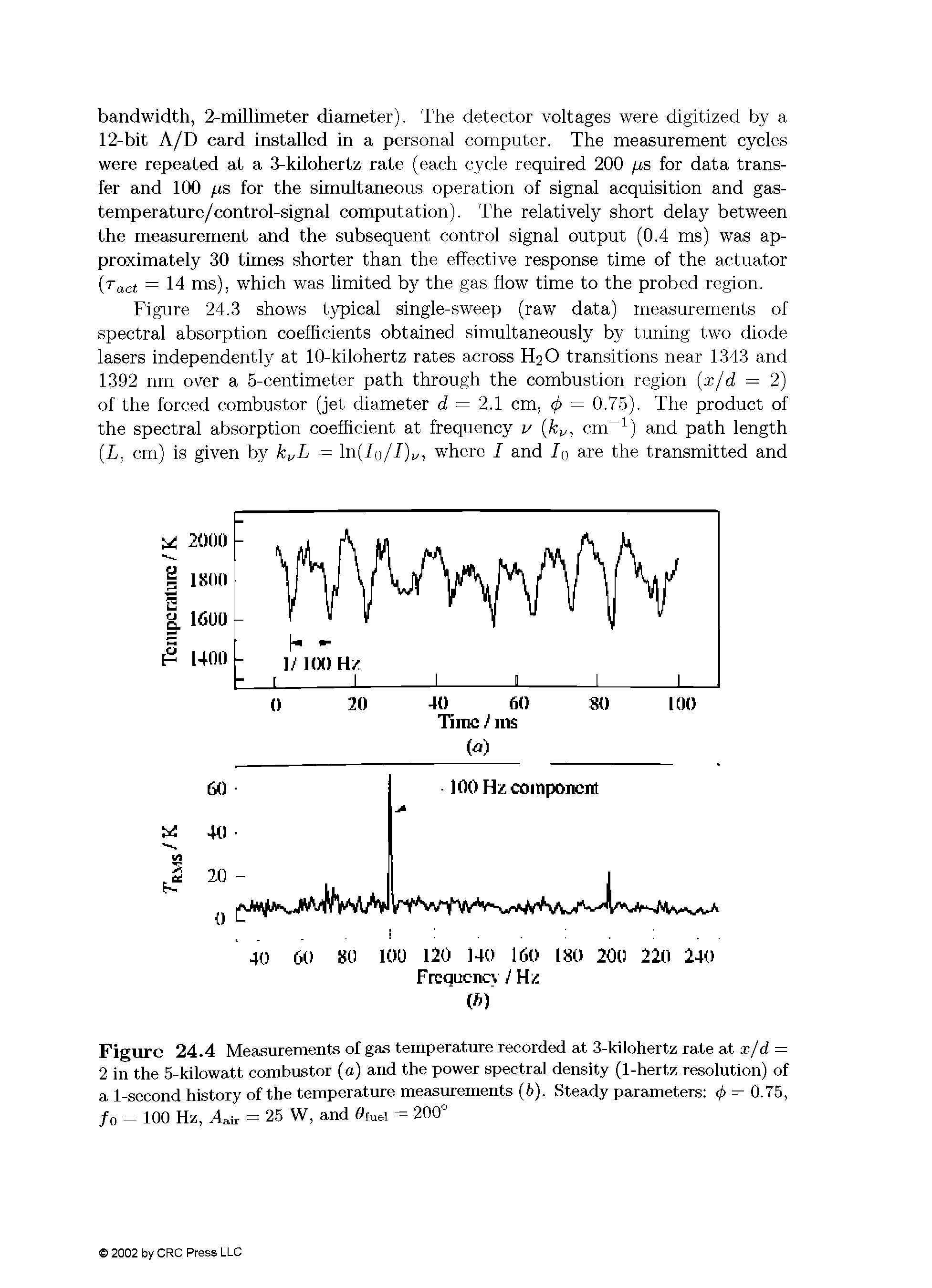Figure 24.4 Measurements of gas temperature recorded at 3-kilohertz rate at x/d = 2 in the 5-kilowatt combustor (a) and the power spectral density (1-hertz resolution) of a 1-second history of the temperature measurements (6). Steady parameters </> = 0.75, fo = 100 Hz, Aair = 25 W, and 6 tuei = 200°...