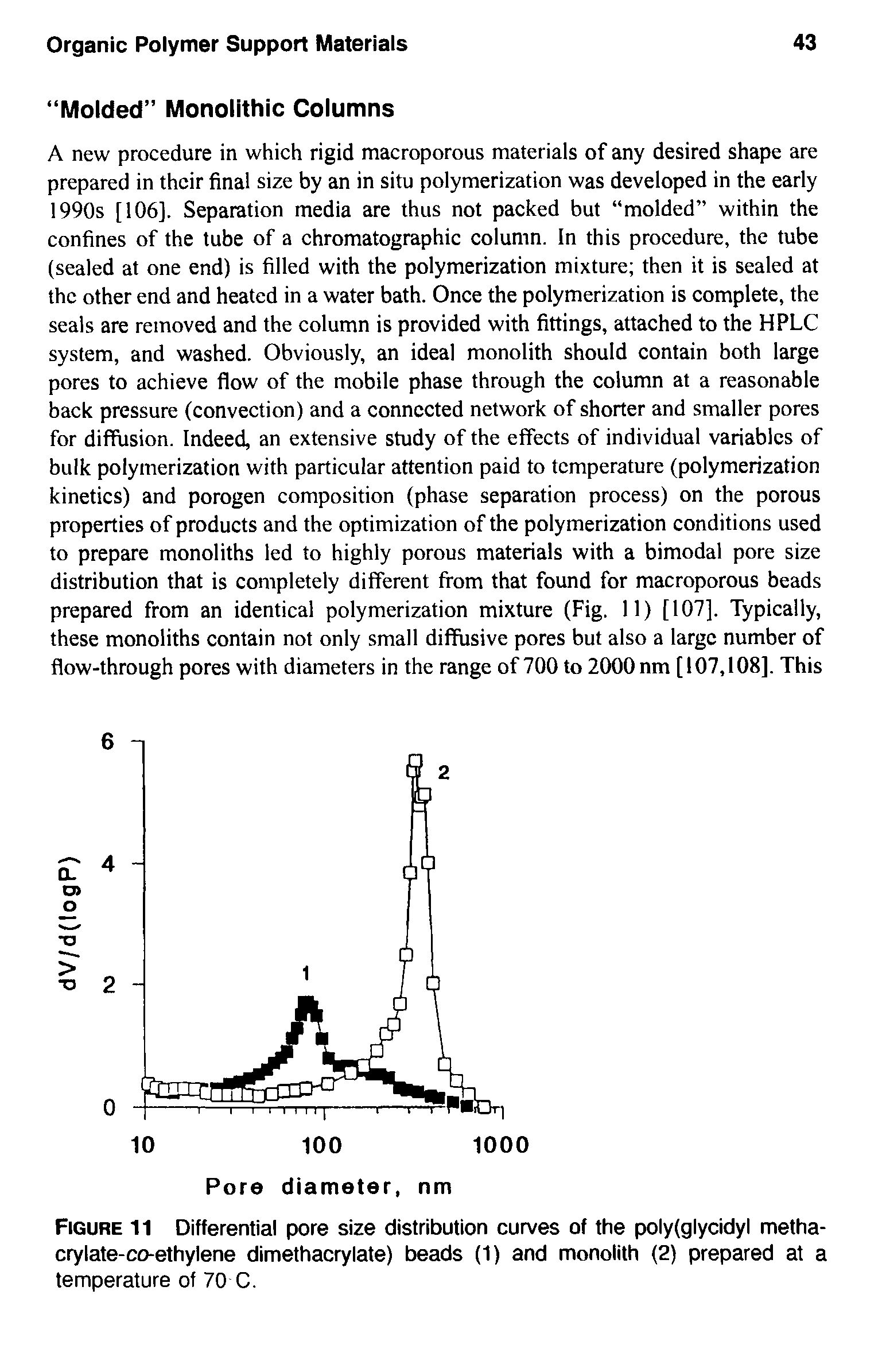 Figure 11 Differential pore size distribution curves of the poly(glycidyl methacrylate-co-ethylene dimethacrylate) beads (1) and monolith (2) prepared at a temperature of 70 C.