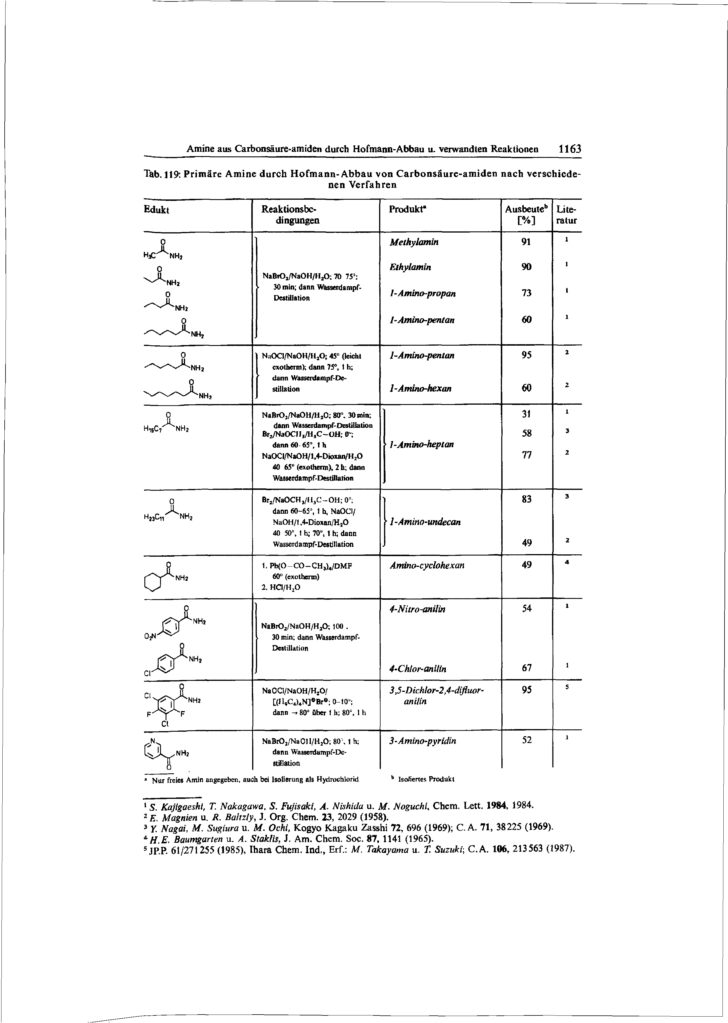 Tab. 119 PrimSre Amine durch Hofmann-Abbau von Carbonsaure-amiden nach verschiede-...