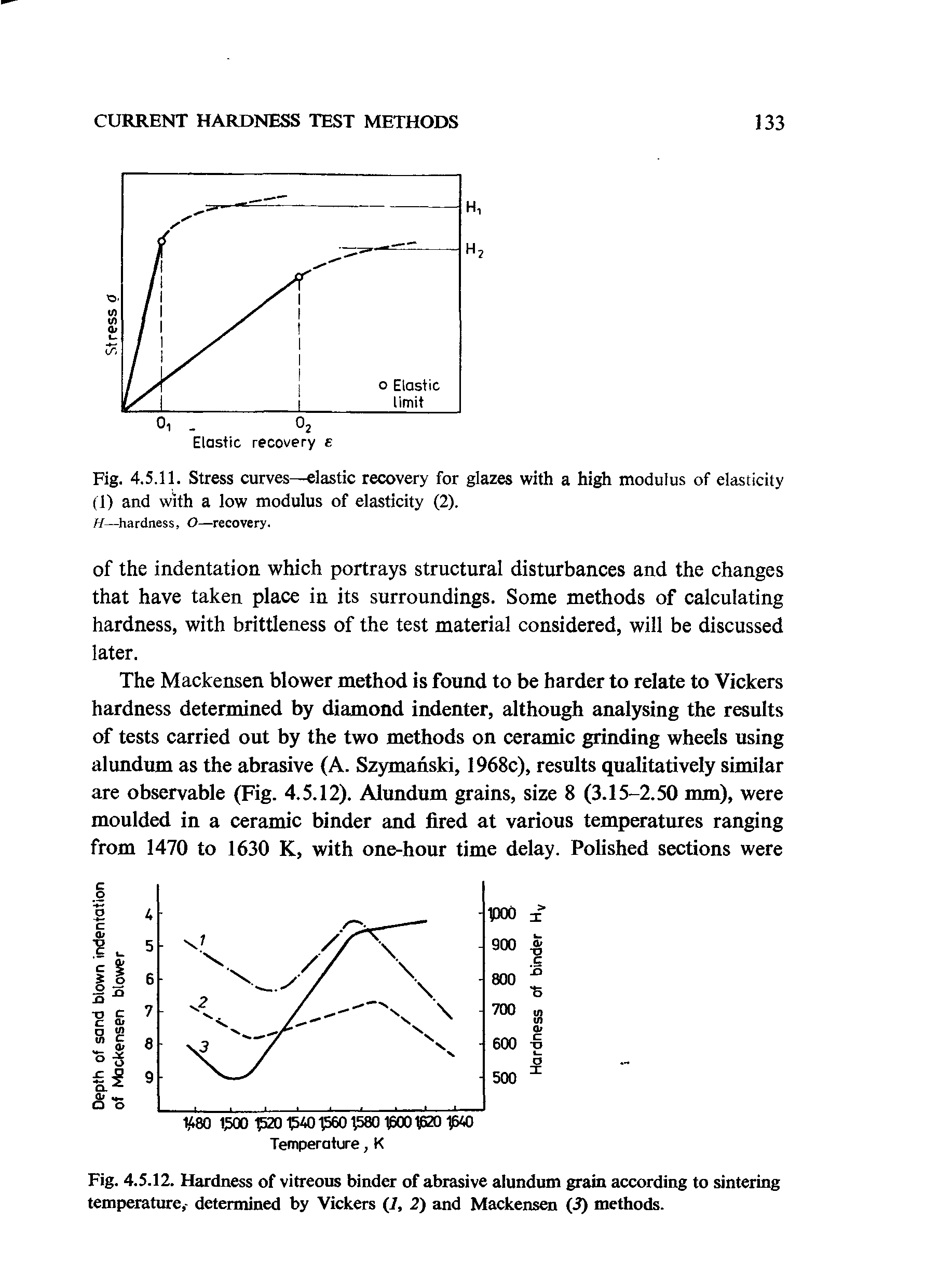 Fig. 4.5.11. Stress curves—elastic recovery for glazes with a high modulus of elasticity (1) and with a low modulus of elasticity (2).