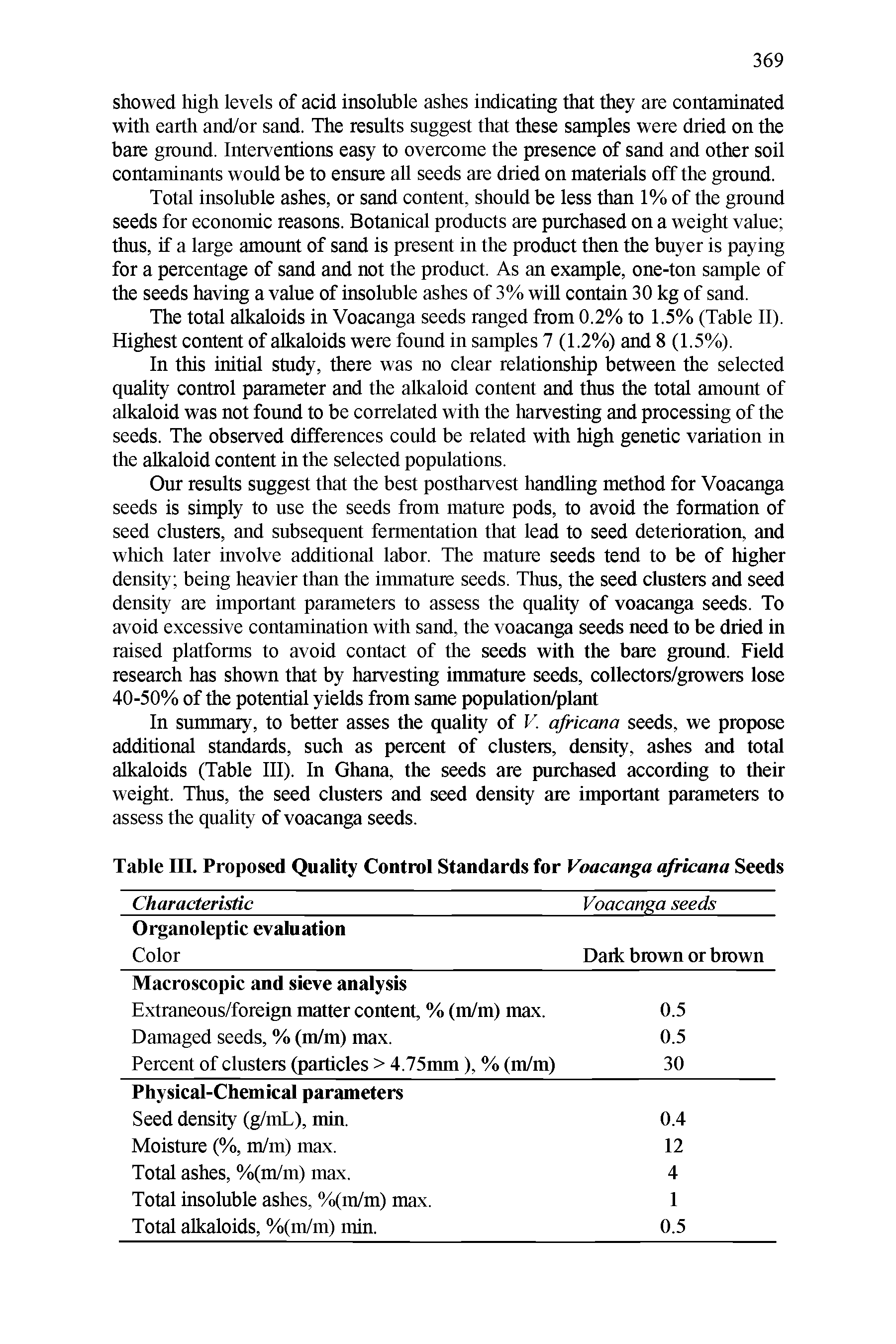 Table III. Proposed Quality Control Standards for Voacanga africana Seeds...