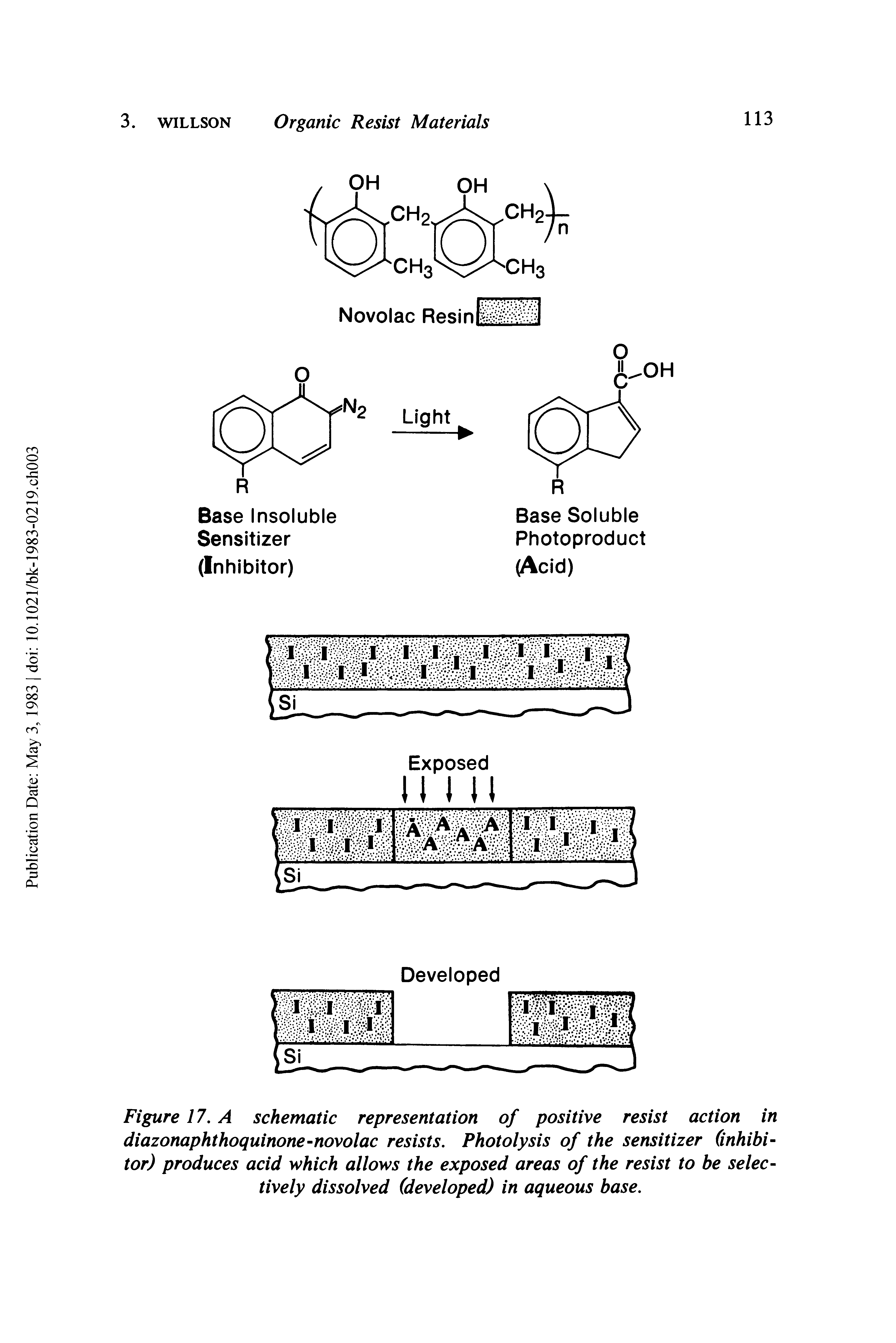 Figure 17. A schematic representation of positive resist action in diazonaphthoquinone-novolac resists. Photolysis of the sensitizer inhibitor) produces acid which allows the exposed areas of the resist to be selectively dissolved (developed) in aqueous base.