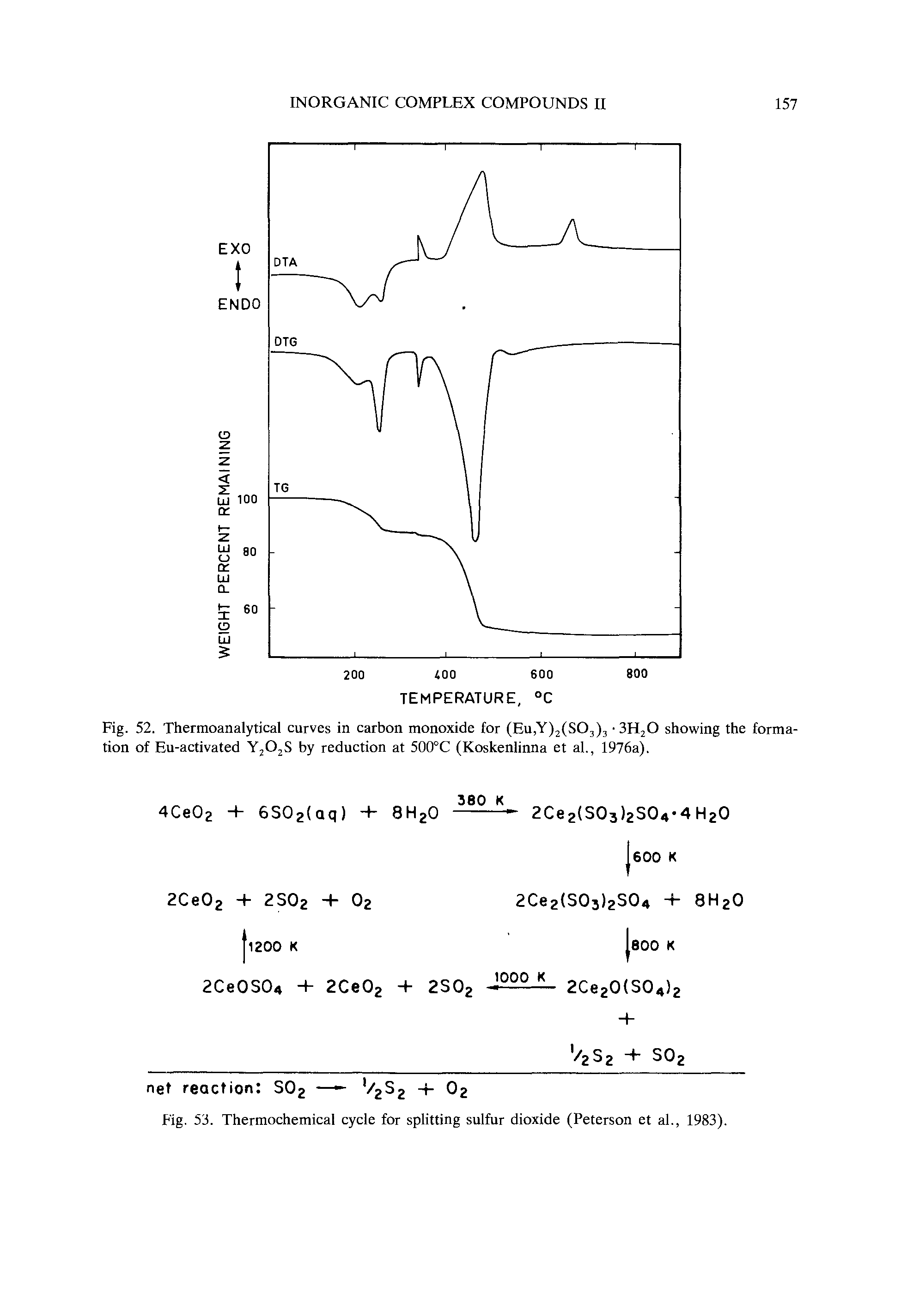 Fig. 52. Thermoanalytical curves in carbon monoxide for (Eu,Y)2(S03)j SHjO showing the formation of Eu-activated Y O S by reduction at 500°C (Koskenlinna et al., 1976a).