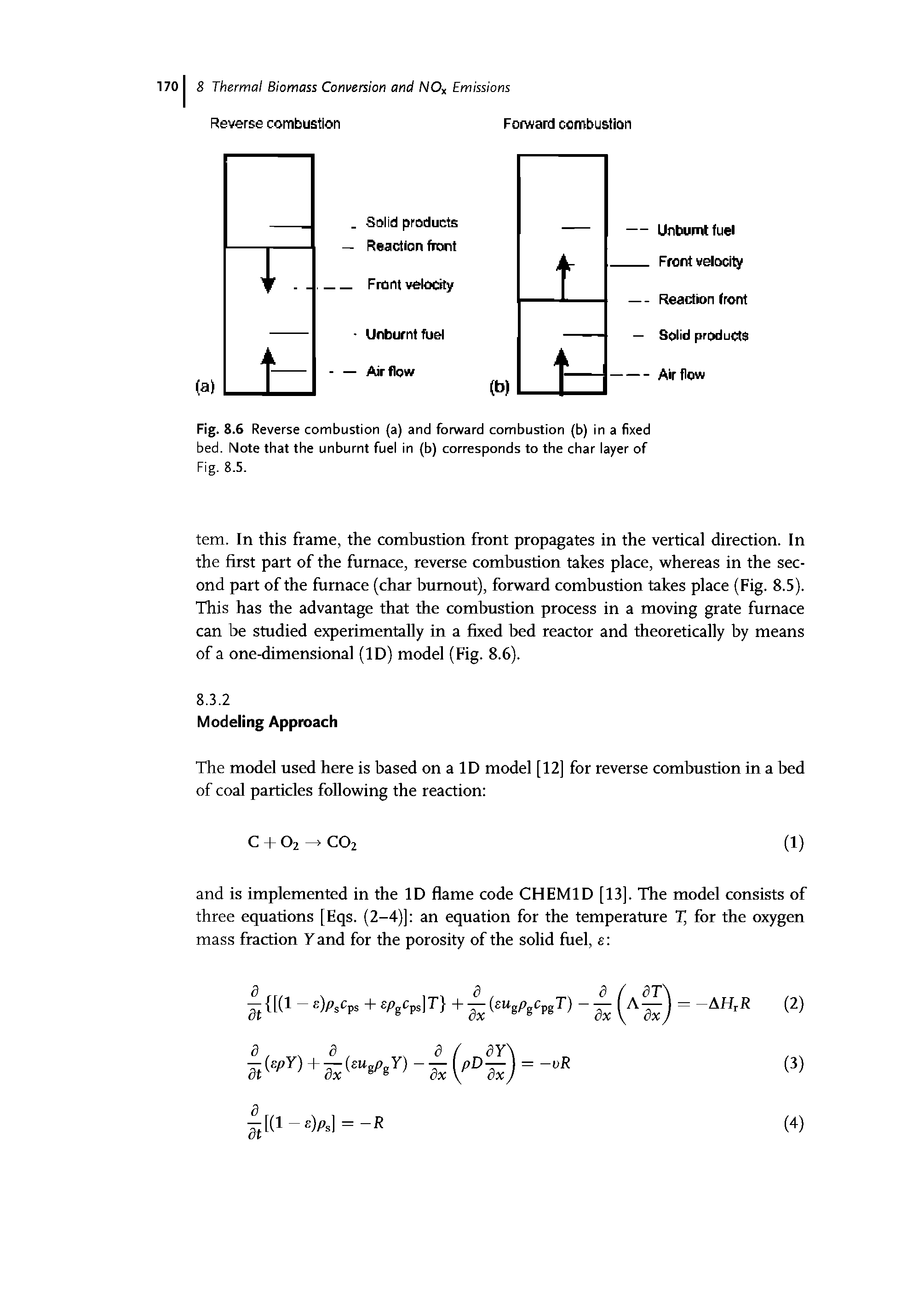 Fig. 8.6 Reverse combustion (a) and forward combustion (b) in a fixed bed. Note that the unburnt fuel in (b) corresponds to the char layer of Fig. 8.5.