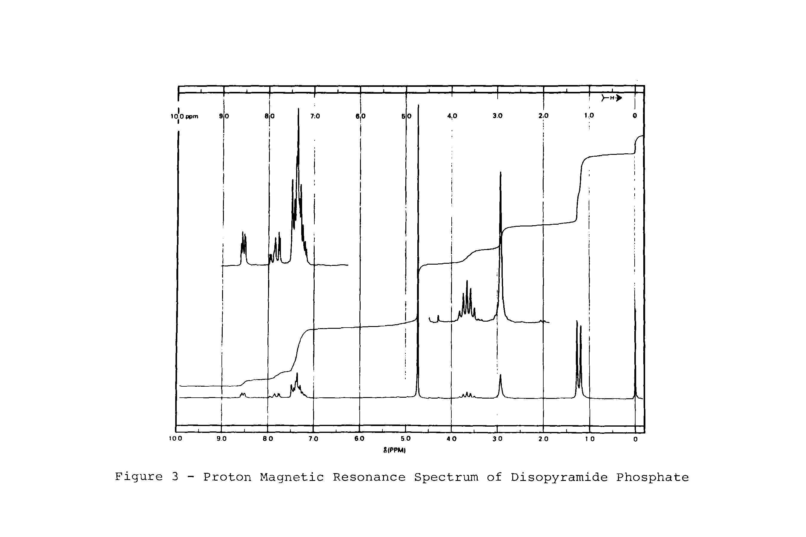 Figure 3 - Proton Magnetic Resonance Spectrum of Disopyramide Phosphate...