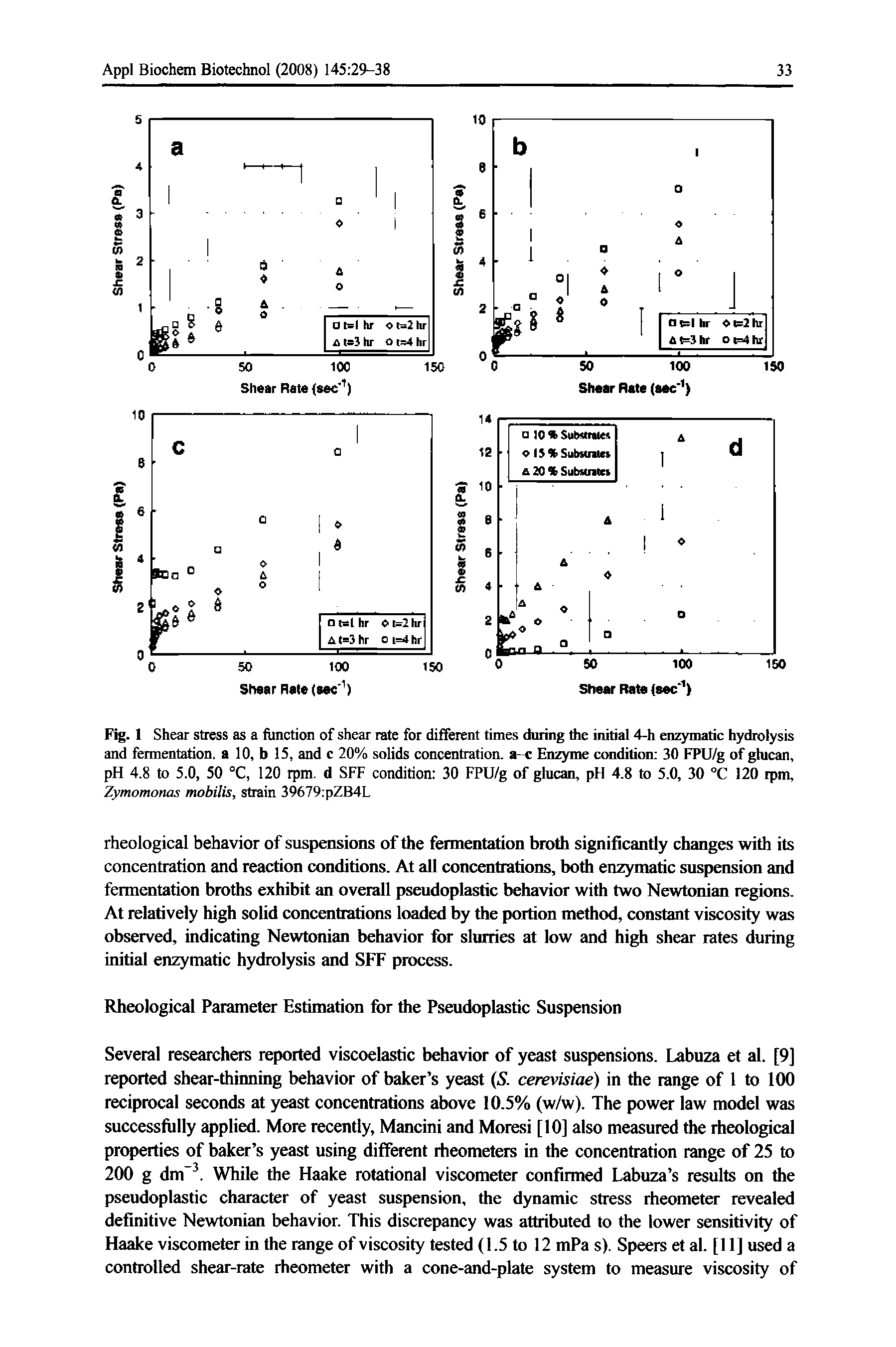 Fig. 1 Shear stress as a function of shear rate for different times during the initial 4-h enzymatic hydrolysis and fermentation, a 10, b 15, and c 20% solids concentration, a-c Enzyme condition 30 FPU/g of glucan, pH 4.8 to 5.0, 50 °C, 120 rpm. d SFF condition 30 FPU/g of glucan, pH 4.8 to 5.0, 30 °C 120 rpm, Zymomonas mobilis, strain 39679 pZB4L...