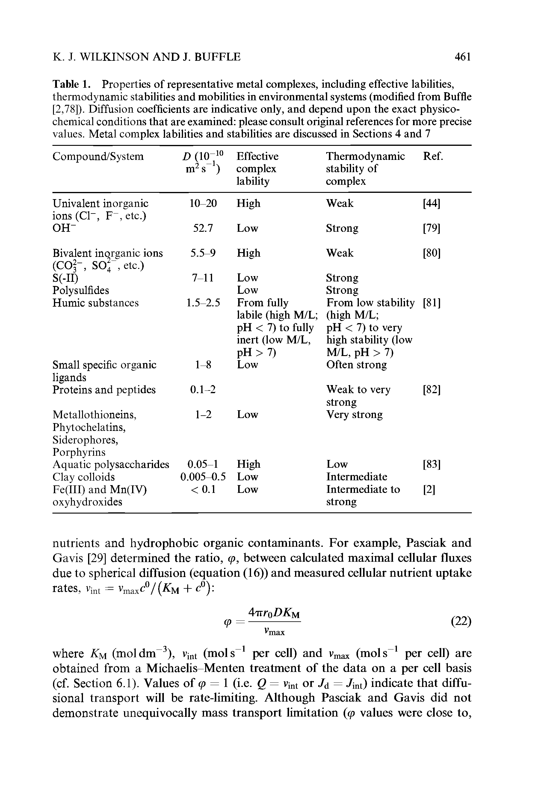 Table 1. Properties of representative metal complexes, including effective labilities, thermodynamic stabilities and mobilities in environmental systems (modified from Buffle [2,78]). Diffusion coefficients are indicative only, and depend upon the exact physicochemical conditions that are examined please consult original references for more precise values. Metal complex labilities and stabilities are discussed in Sections 4 and 7...