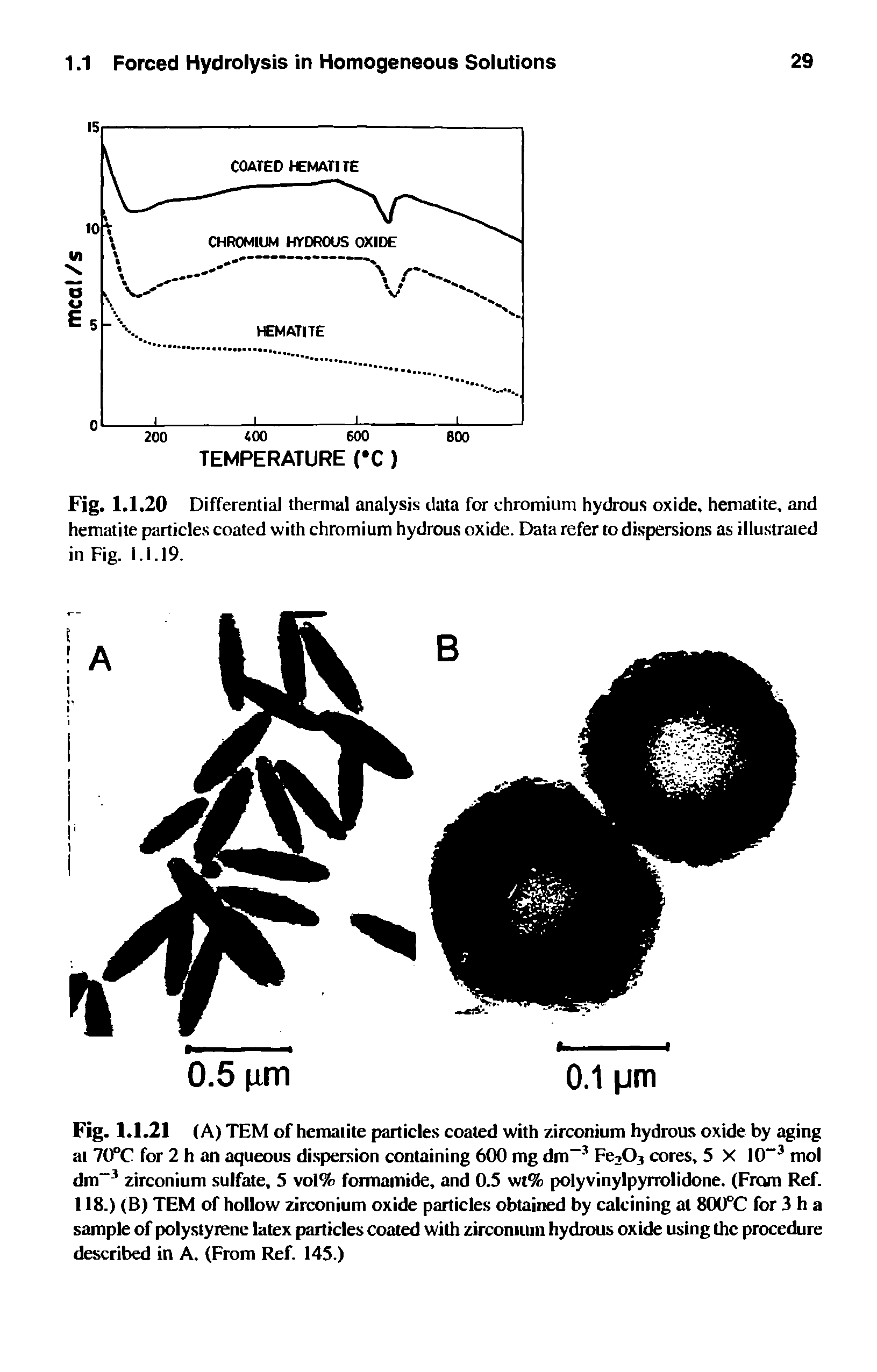 Fig. 1.1.20 Differential thermal analysis data for chromium hydrous oxide, hematite, and hematite particles coated with chromium hydrous oxide. Data refer to dispersions as illustrated in Fig. 1.1.19.