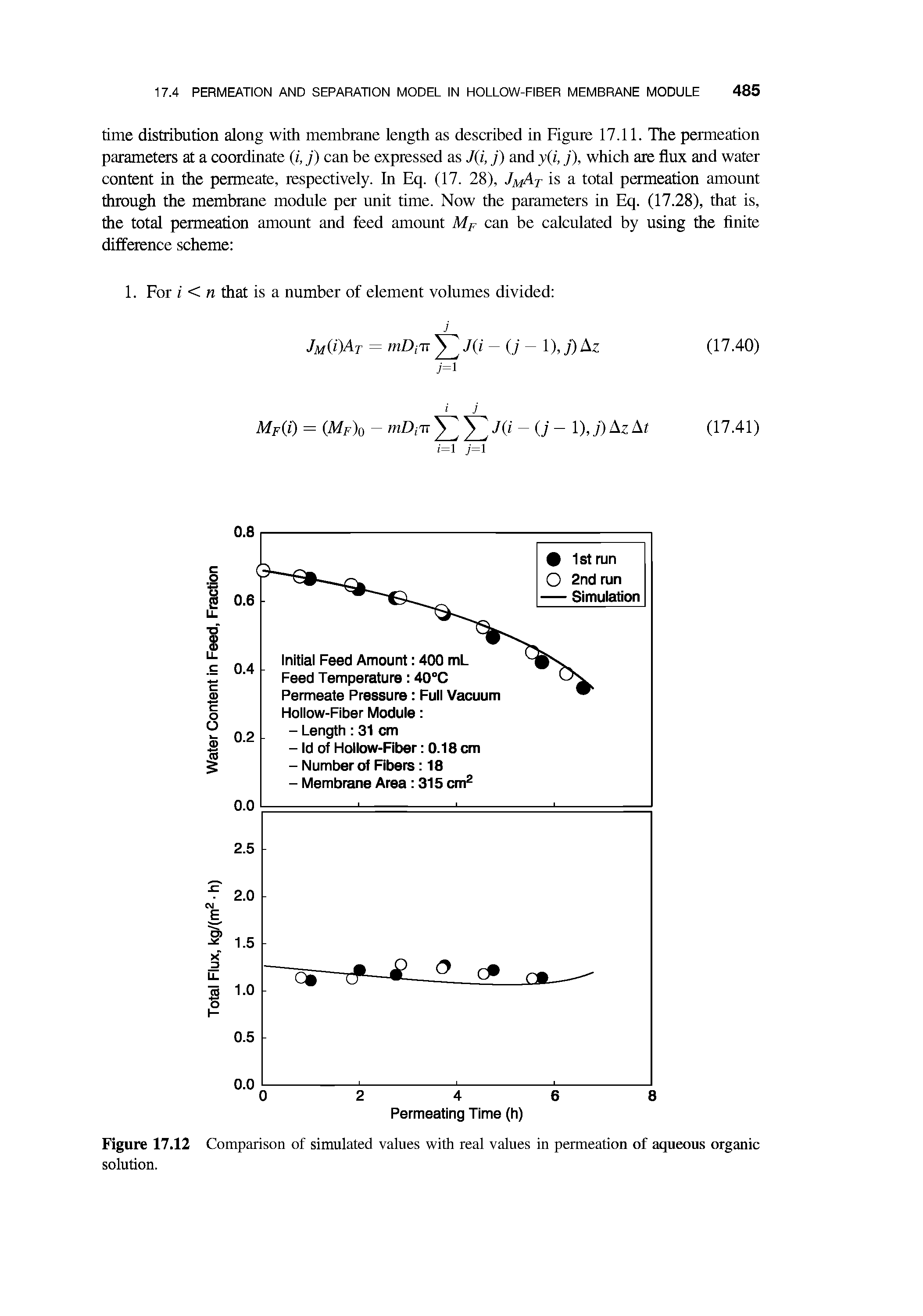 Figure 17.12 Comparison of simulated values with real values in permeation of aqueous organic solution.