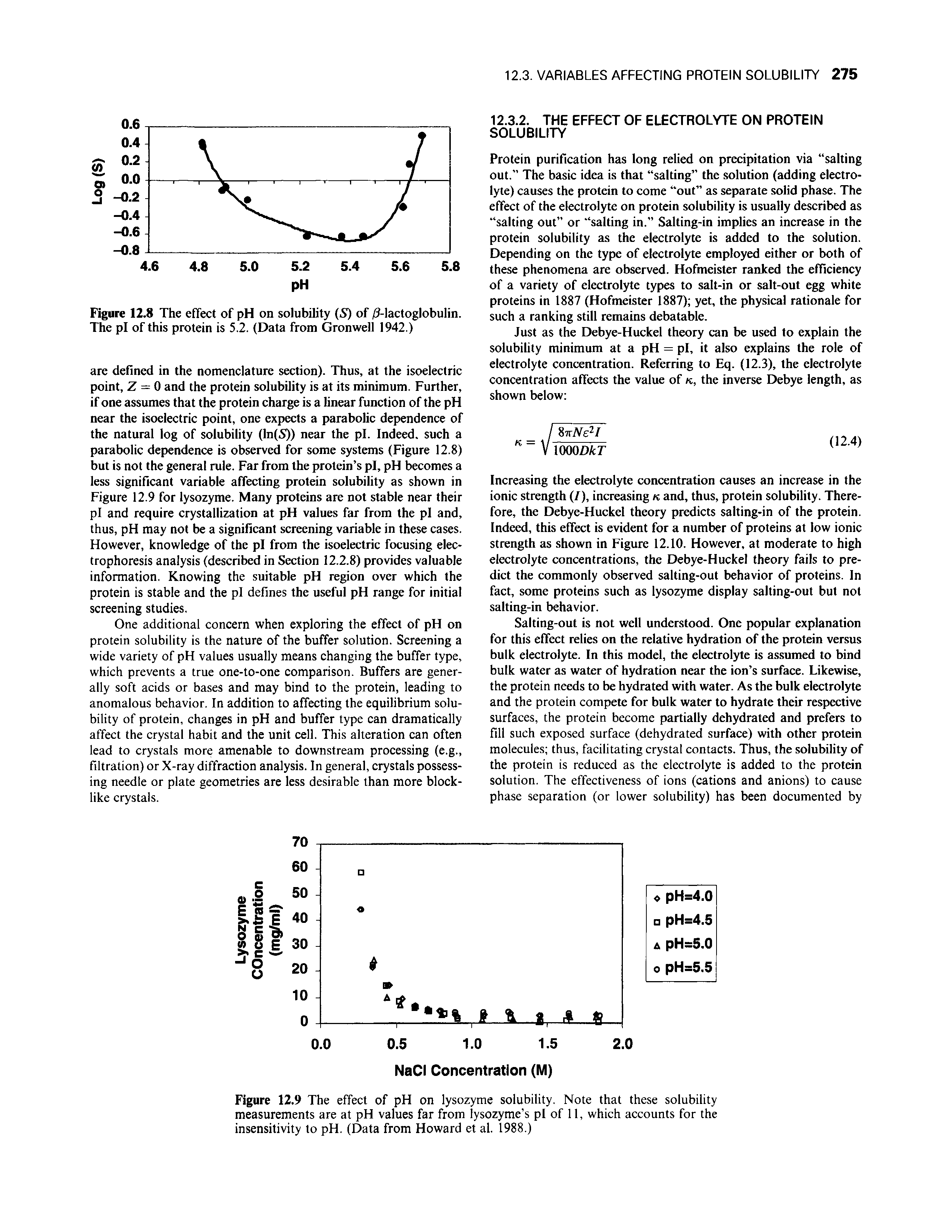 Figure 12.8 The effect of pH on solubility (S) of 3-lactoglobulin. The pi of this protein is 5.2. (Data from Gronwell 1942.)...
