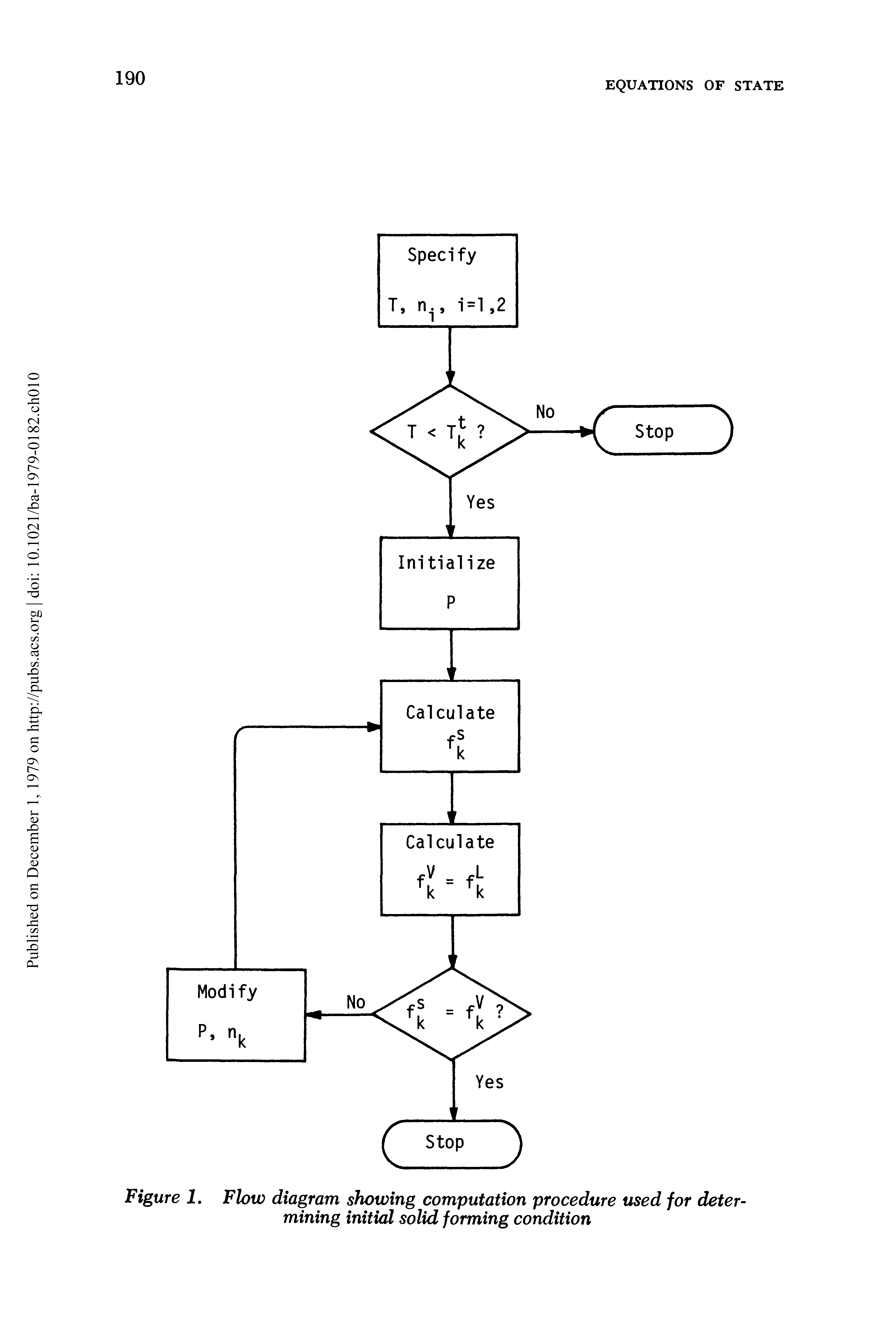 Figure I. Flow diagram showing computation procedure used for determining initial solid forming condition...