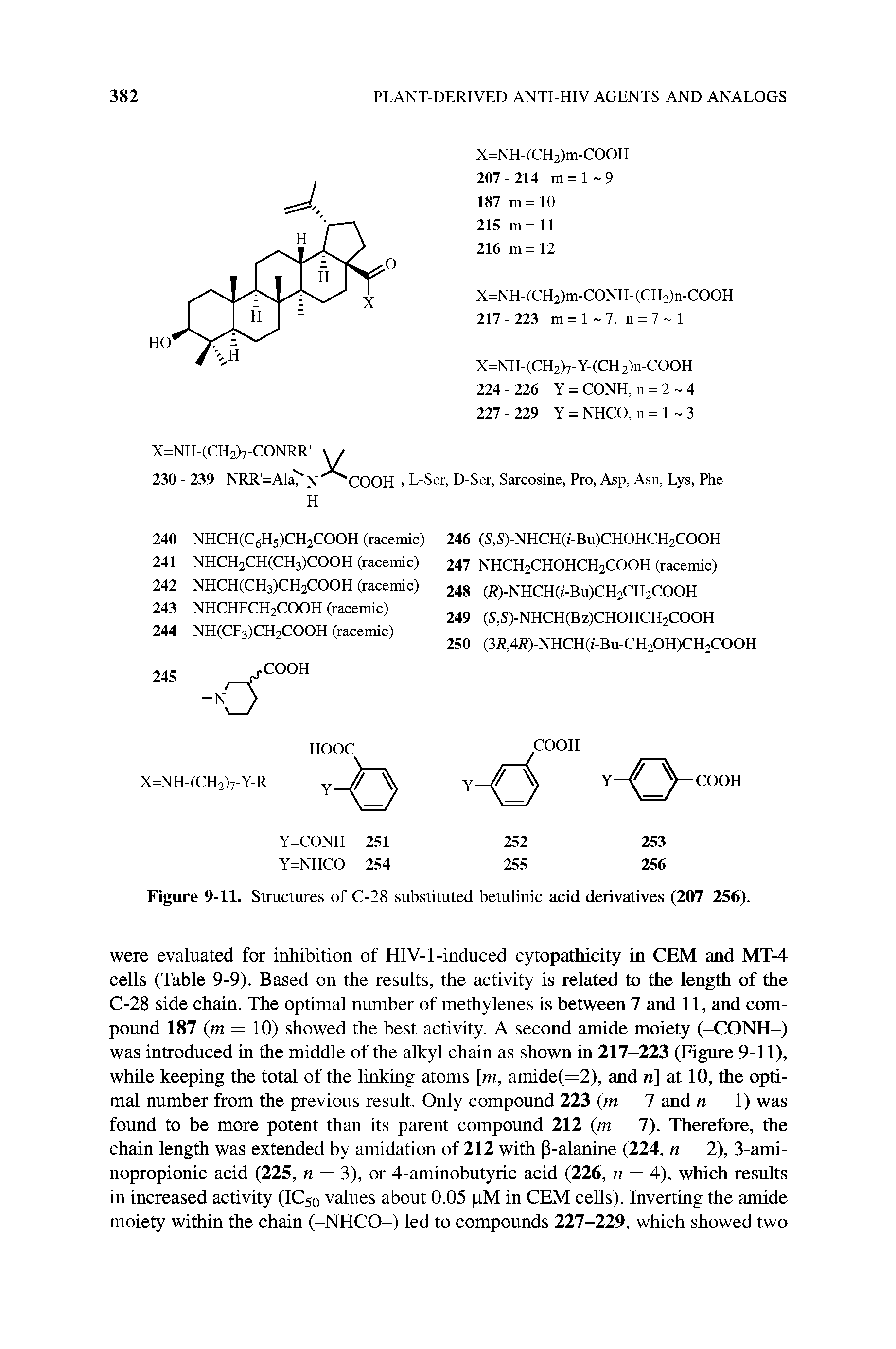 Figure 9-11. Structures of C-28 substituted betulinic acid derivatives (207 256).