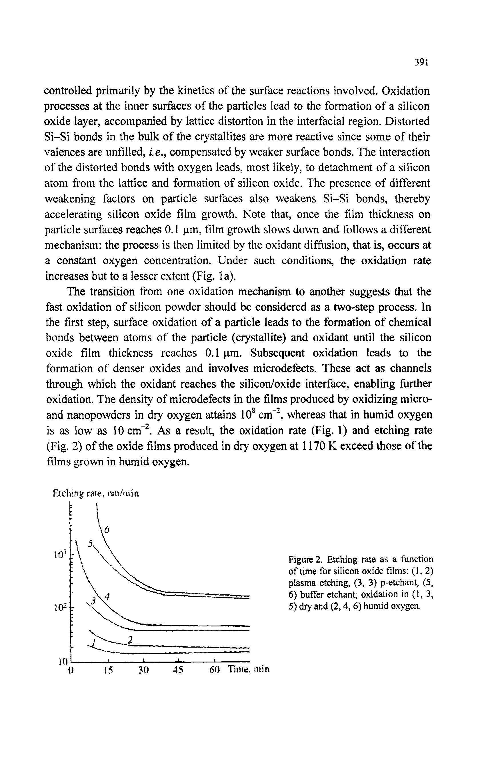 Figure 2. Etching rate as a function of time for silicon oxide films (1,2) plasma etching, (3, 3) p-etchant, (5, 6) buffer etchant oxidation in (1, 3, 5) dry and (2,4, 6) humid oxygen.