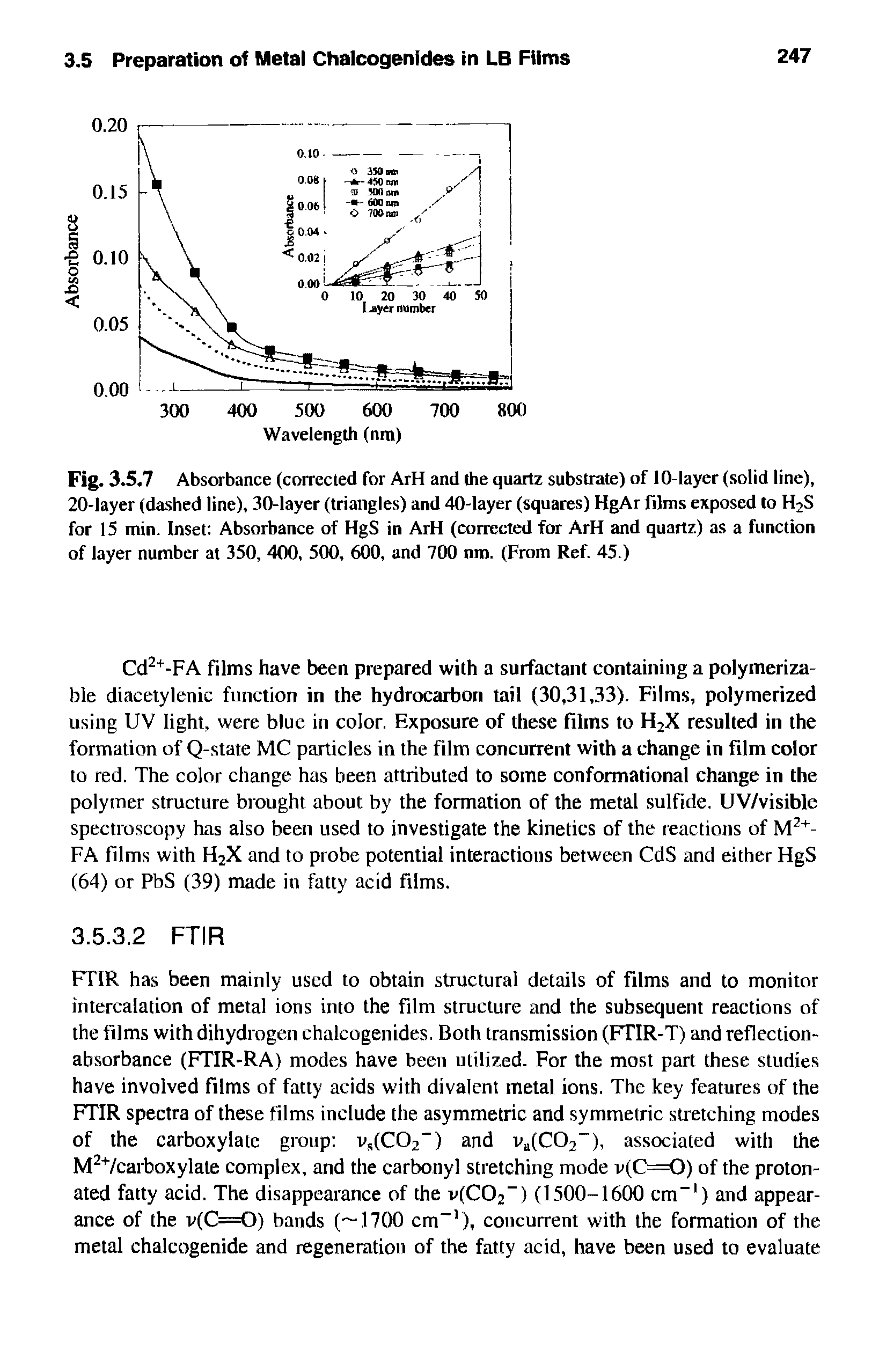 Fig. 3.5.7 Absorbance (corrected for ArH and the quartz substrate) of 10-layer (solid line), 20-layer (dashed line), 30-layer (triangles) and 40-layer (squares) HgAr films exposed to H2S for 15 min. Inset Absorbance of HgS in ArH (corrected for ArH and quartz) as a function of layer number at 350, 400, 500, 600, and 700 nm. (From Ref. 45.)...