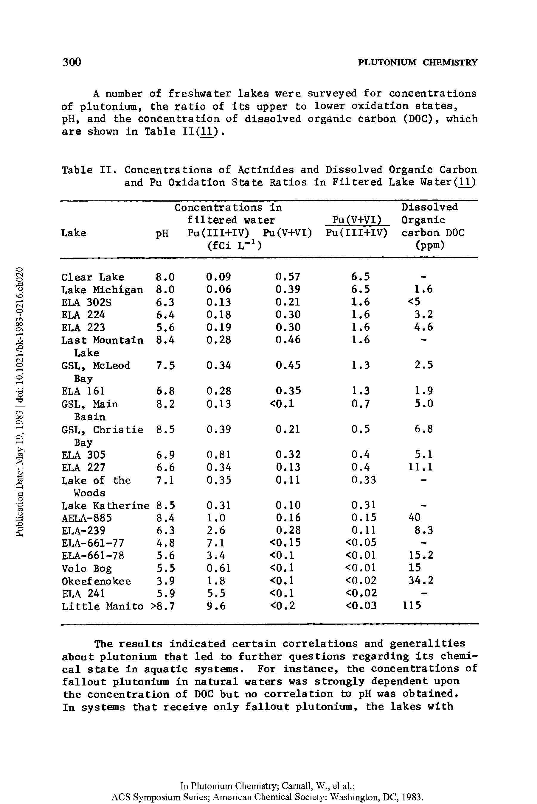 Table II. Concentrations of Actinides and Dissolved Organic Carbon...