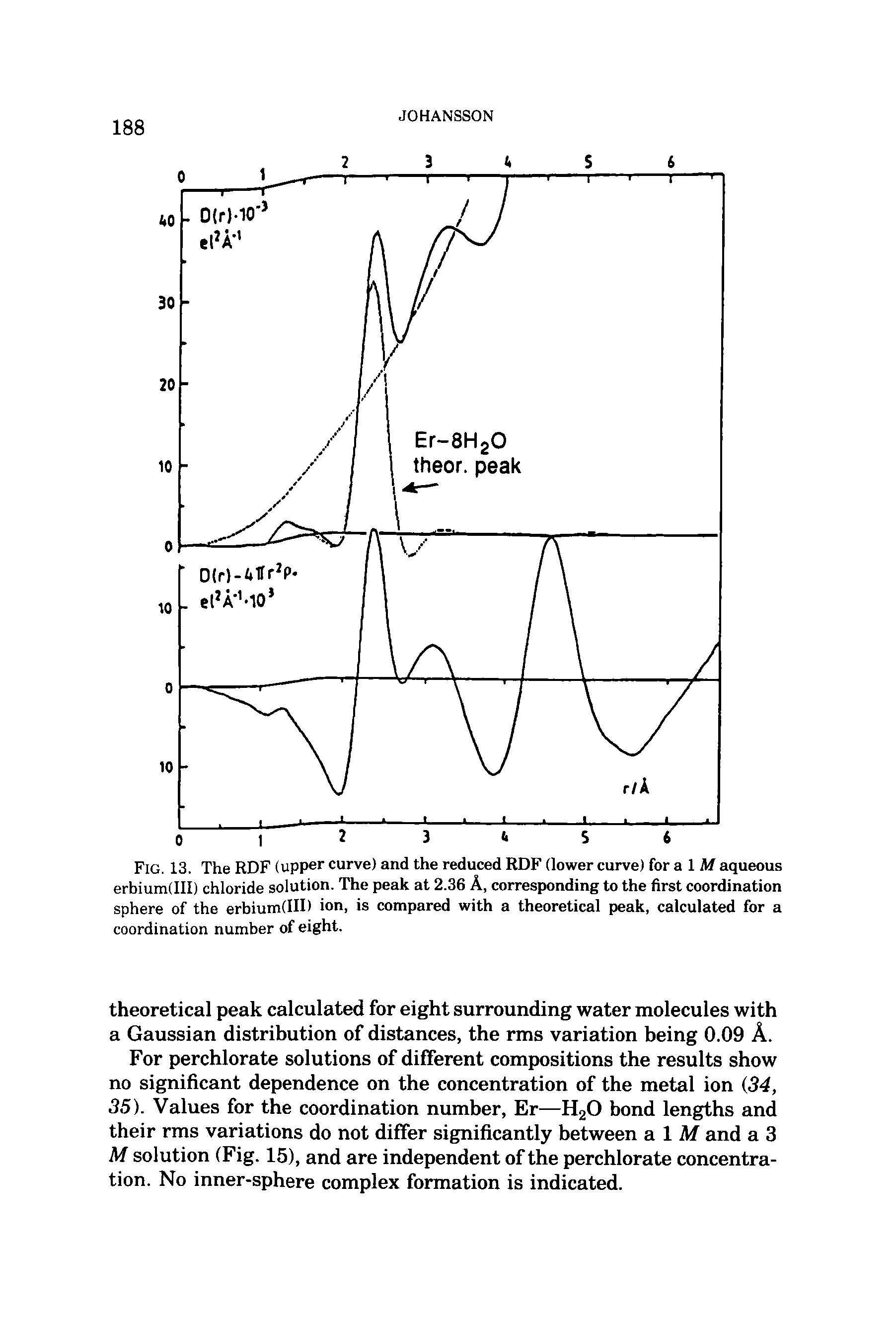 Fig. 13. The RDF (upper curve) and the reduced RDF (lower curve) for a 1 M aqueous erbium(III) chloride solution. The peak at 2.36 A, corresponding to the first coordination sphere of the erbium(III) ion, is compared with a theoretical peak, calculated for a coordination number of eight.