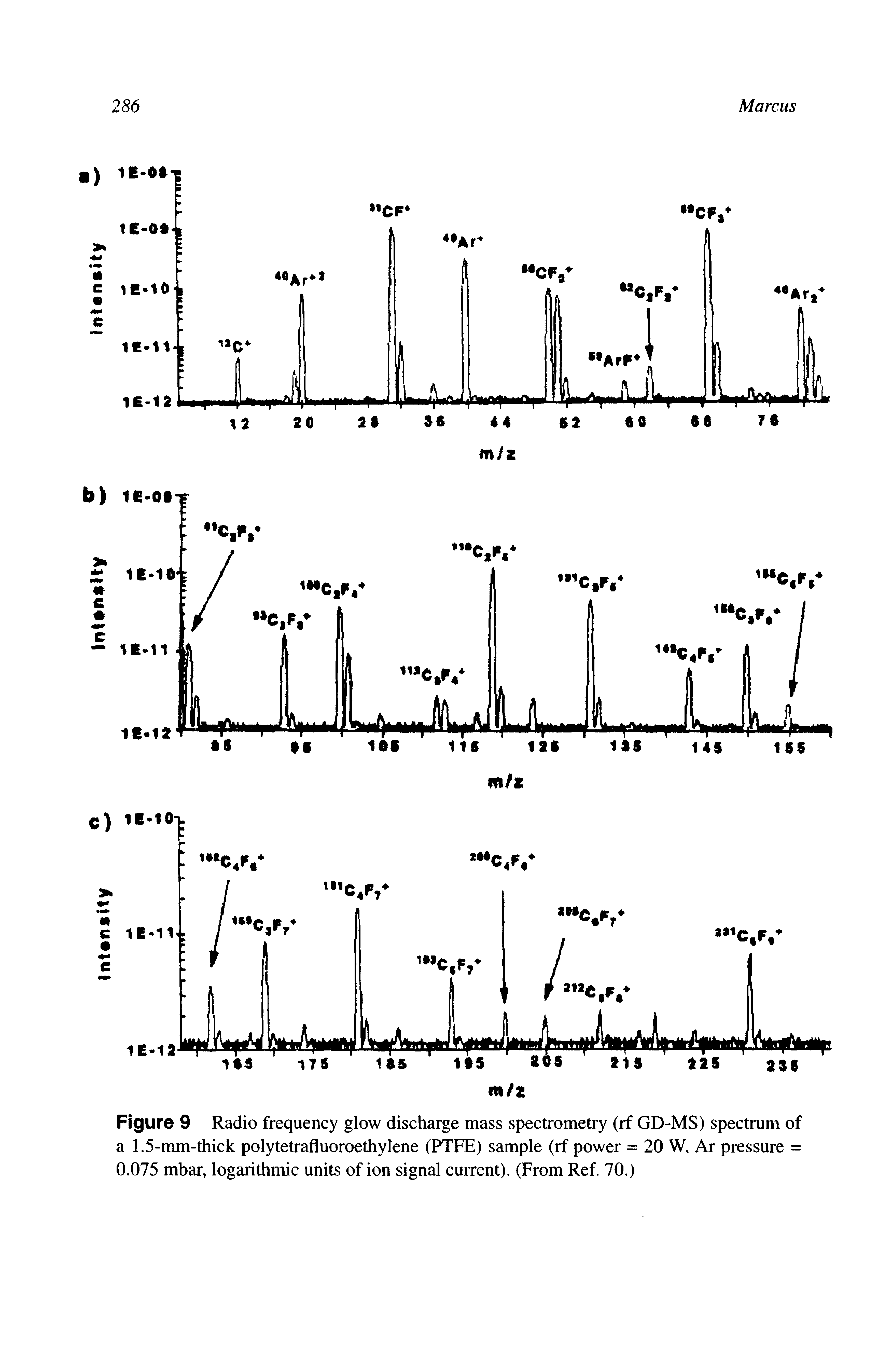 Figure 9 Radio frequency glow discharge mass spectrometry (rf GD-MS) spectrum of a 1.5-mm-thick polytetrafluoroethylene (PTFE) sample (rf power = 20 W, Ar pressure = 0.075 mbar, logarithmic units of ion signal current). (From Ref. 70.)...