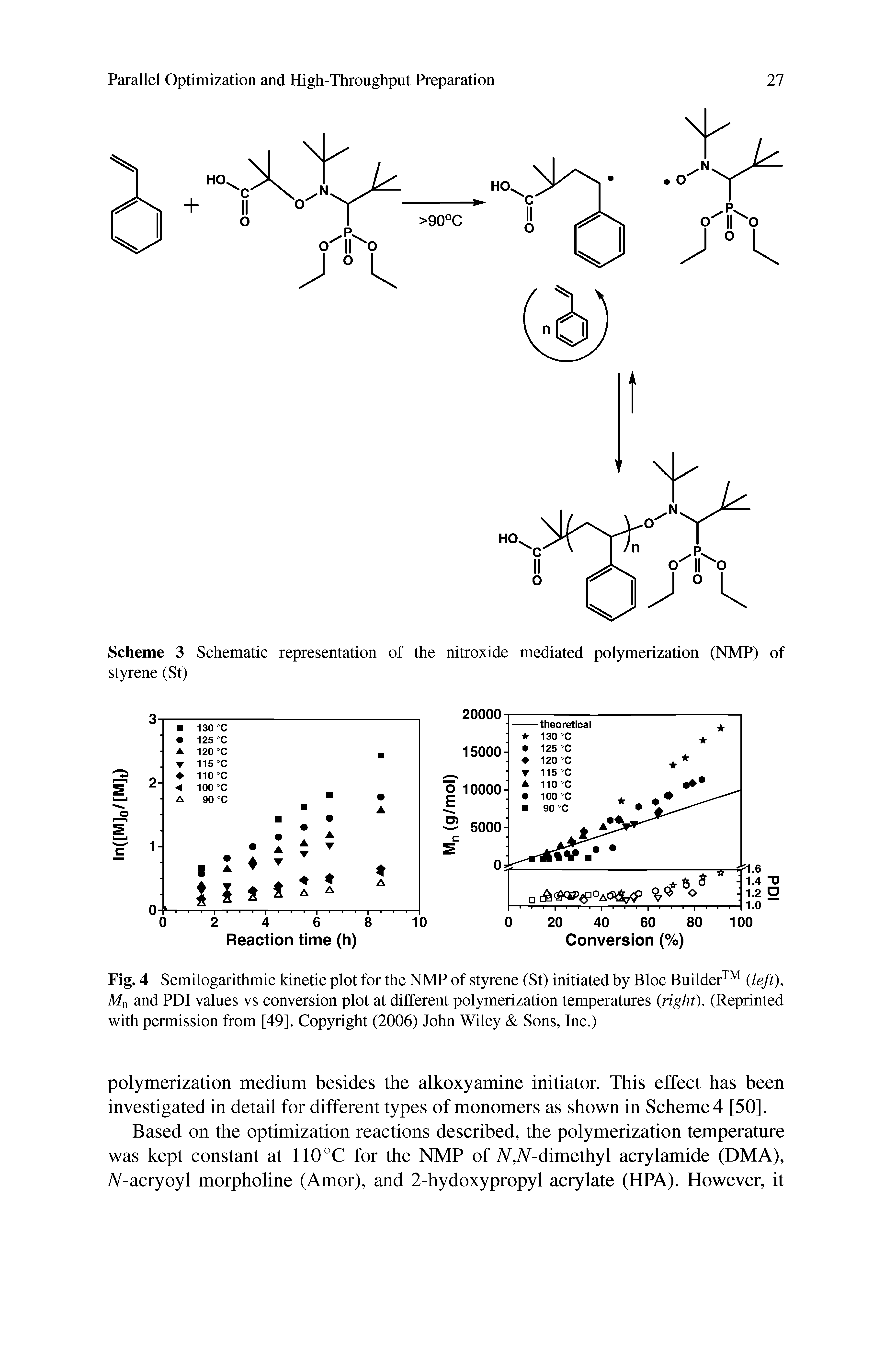 Scheme 3 Schematic representation of the nitroxide mediated polymerization (NMP) of styrene (St)...