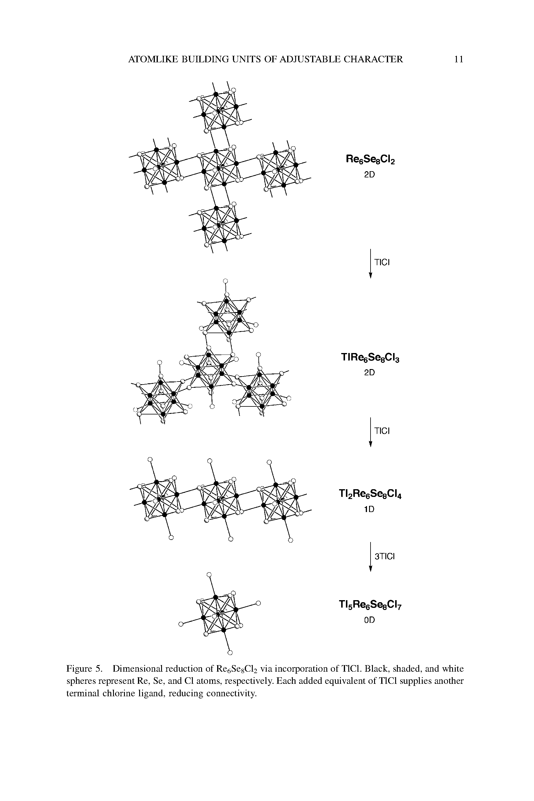 Figure 5. Dimensional reduction of ResSegC via incorporation of T1C1. Black, shaded, and white spheres represent Re, Se, and Cl atoms, respectively. Each added equivalent of T1C1 supplies another terminal chlorine ligand, reducing connectivity.