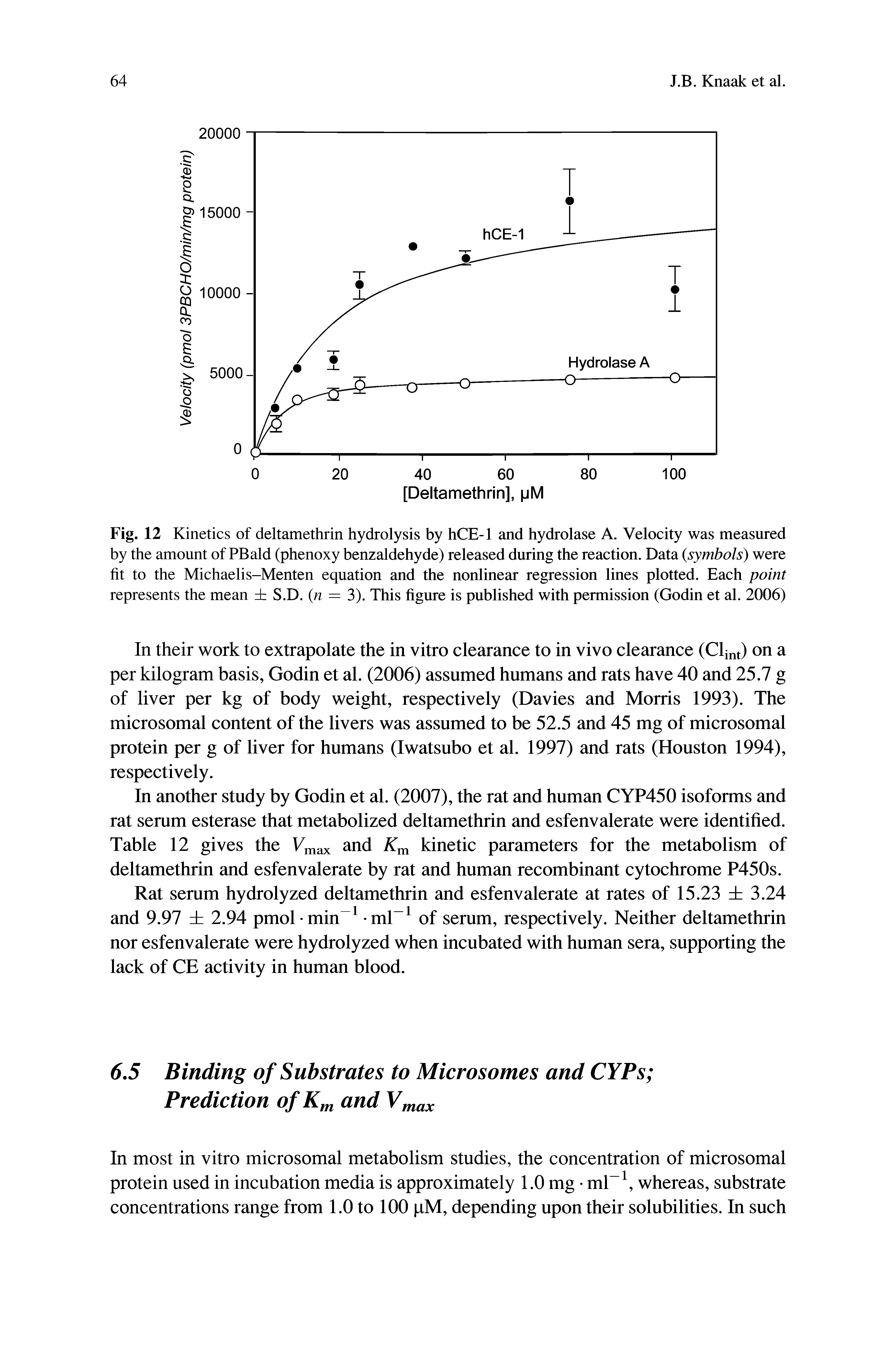 Fig. 12 Kinetics of deltamethrin hydrolysis by hCE-1 and hydrolase A. Velocity was measured by the amount of PBald (phenoxy benzaldehyde) released during the reaction. Data symbols) were fit to the Michaelis-Menten equation and the nonlinear regression lines plotted. Each point represents the mean S.D. n = 3). This figure is published with permission (Godin et al. 2006)...