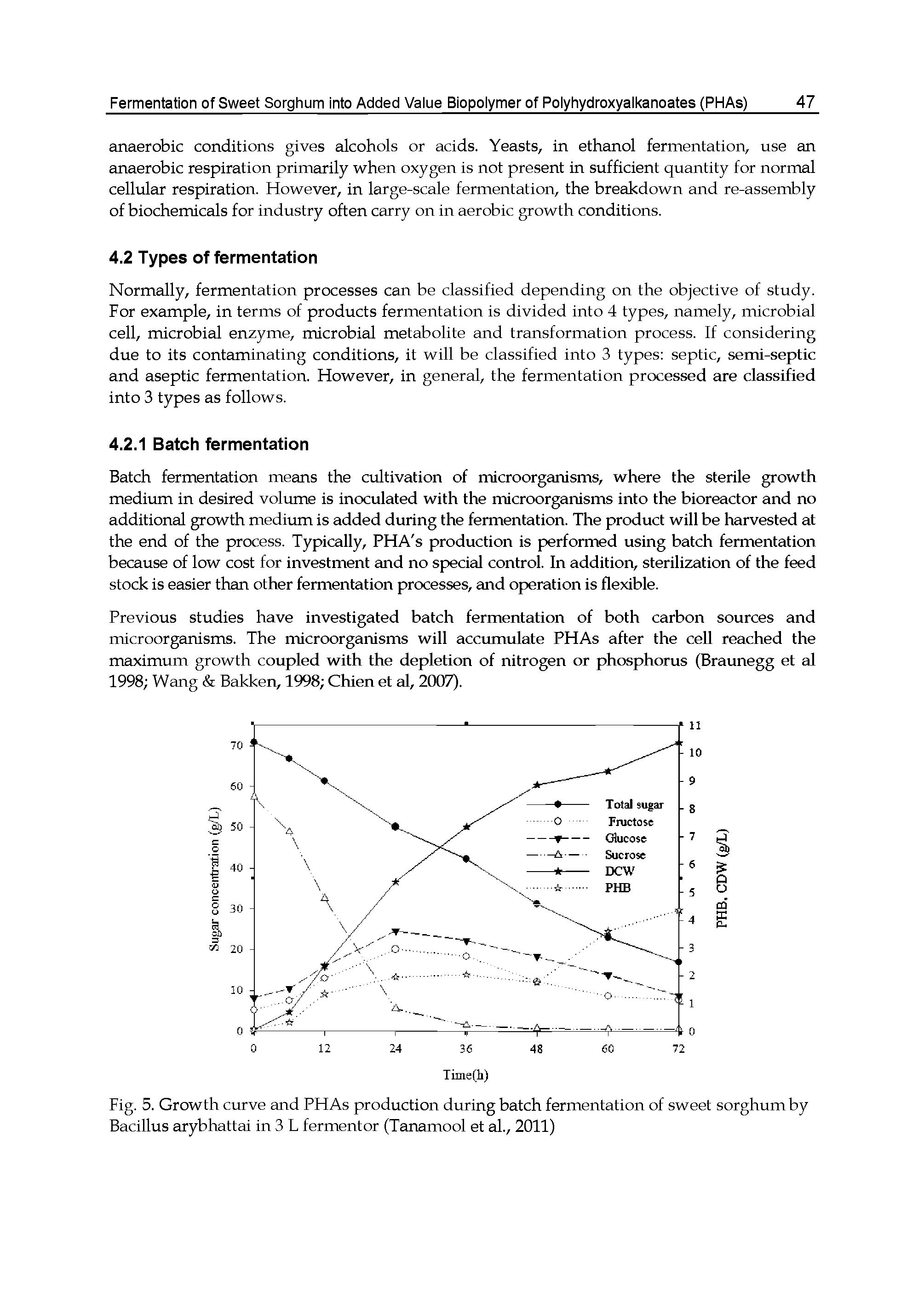 Fig. 5. Growth curve and PHAs production during batch fermentation of sweet sorghum by Bacillus arybhattai in 3 L fermentor (Tanamool et al., 2011)...