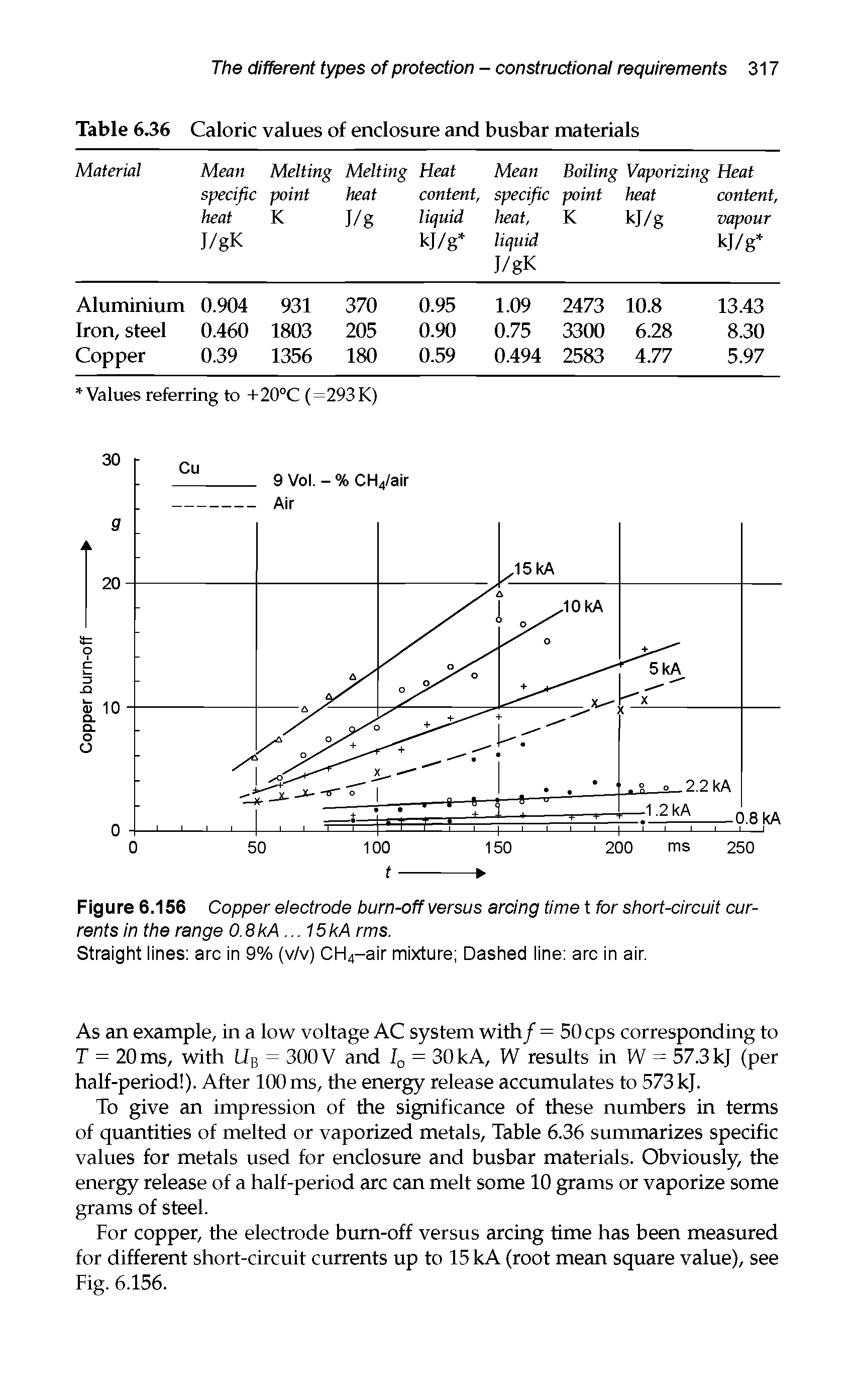 Table 6.36 Caloric values of enclosure and busbar materials...