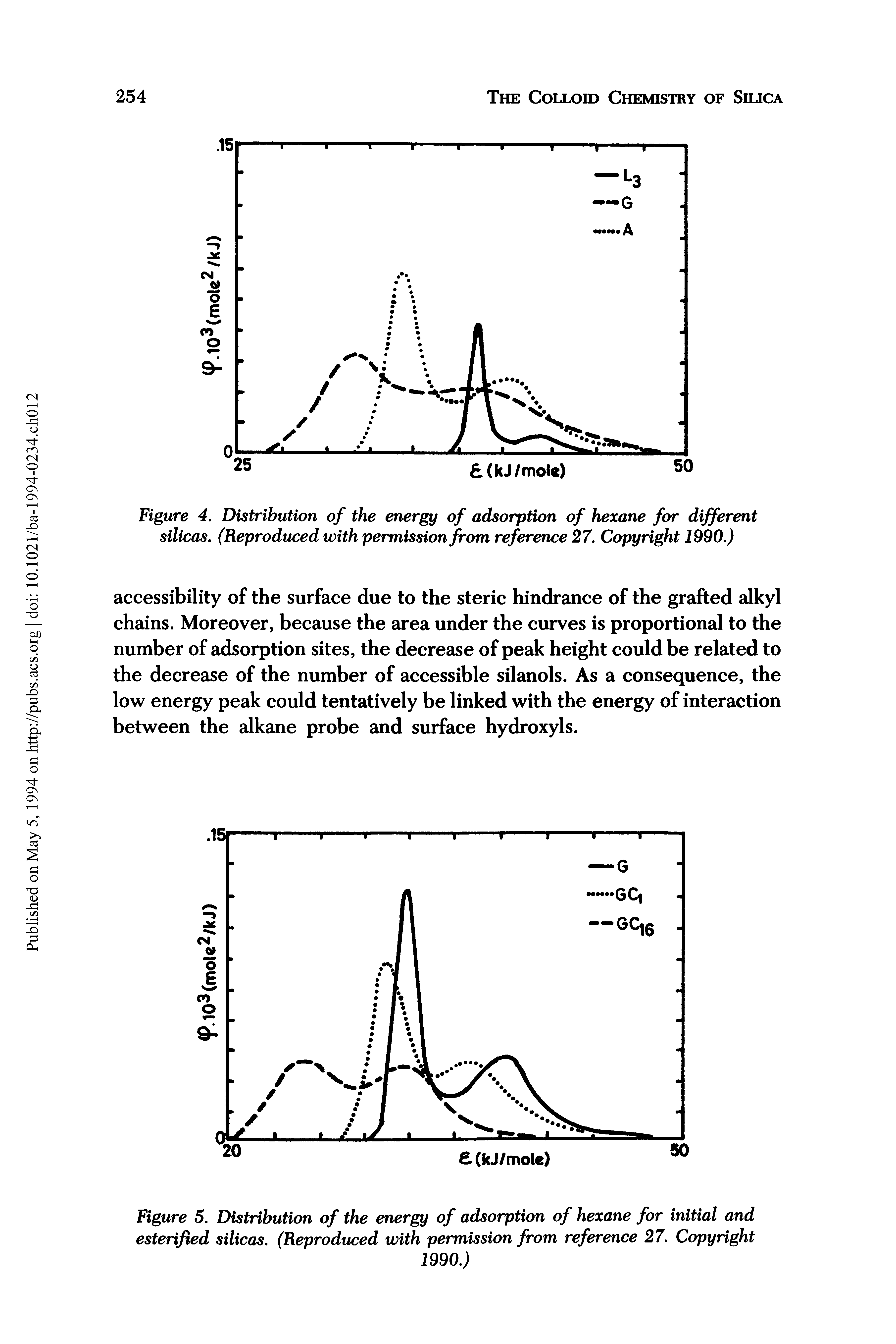Figure 4. Distribution of the energy of adsorption of hexane for different silicas. (Reproduced with permission from reference 27. Copyright 1990.)...
