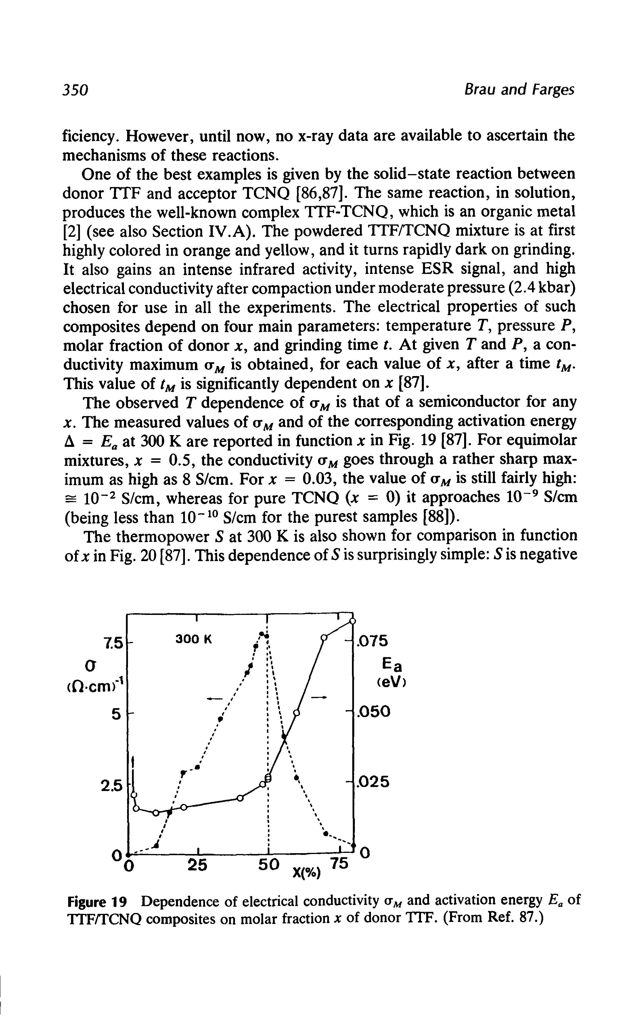 Figure 19 Dependence of electrical conductivity crM and activation energy Ea of TTF/TCNQ composites on molar fraction x of donor TTF. (From Ref. 87.)...