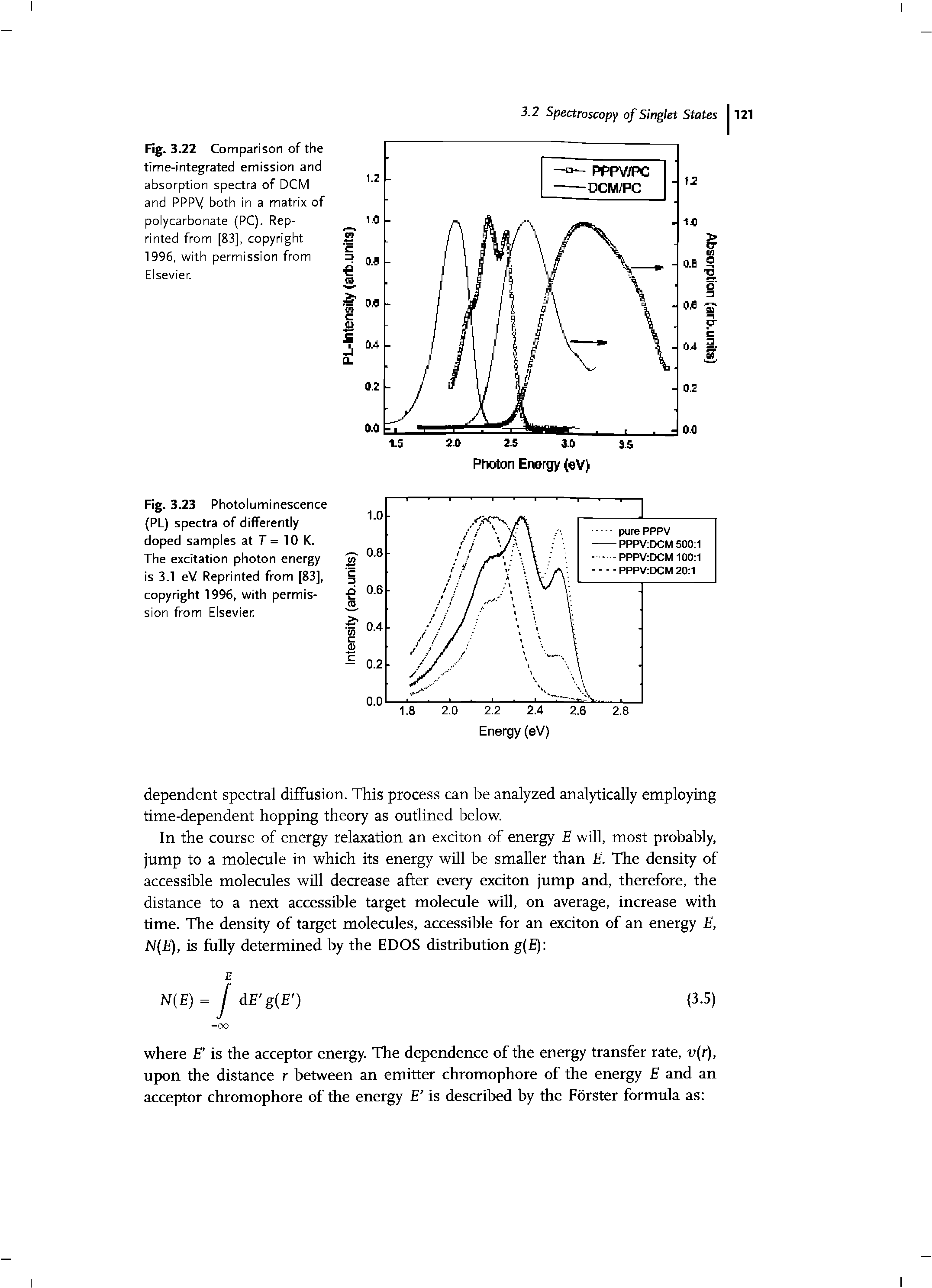 Fig. 3.23 Photoluminescence (PL) spectra of differently doped samples at T = 10 K. The excitation photon energy is 3.1 eV Reprinted from [83], copyright 1996, with permission from Elsevier...