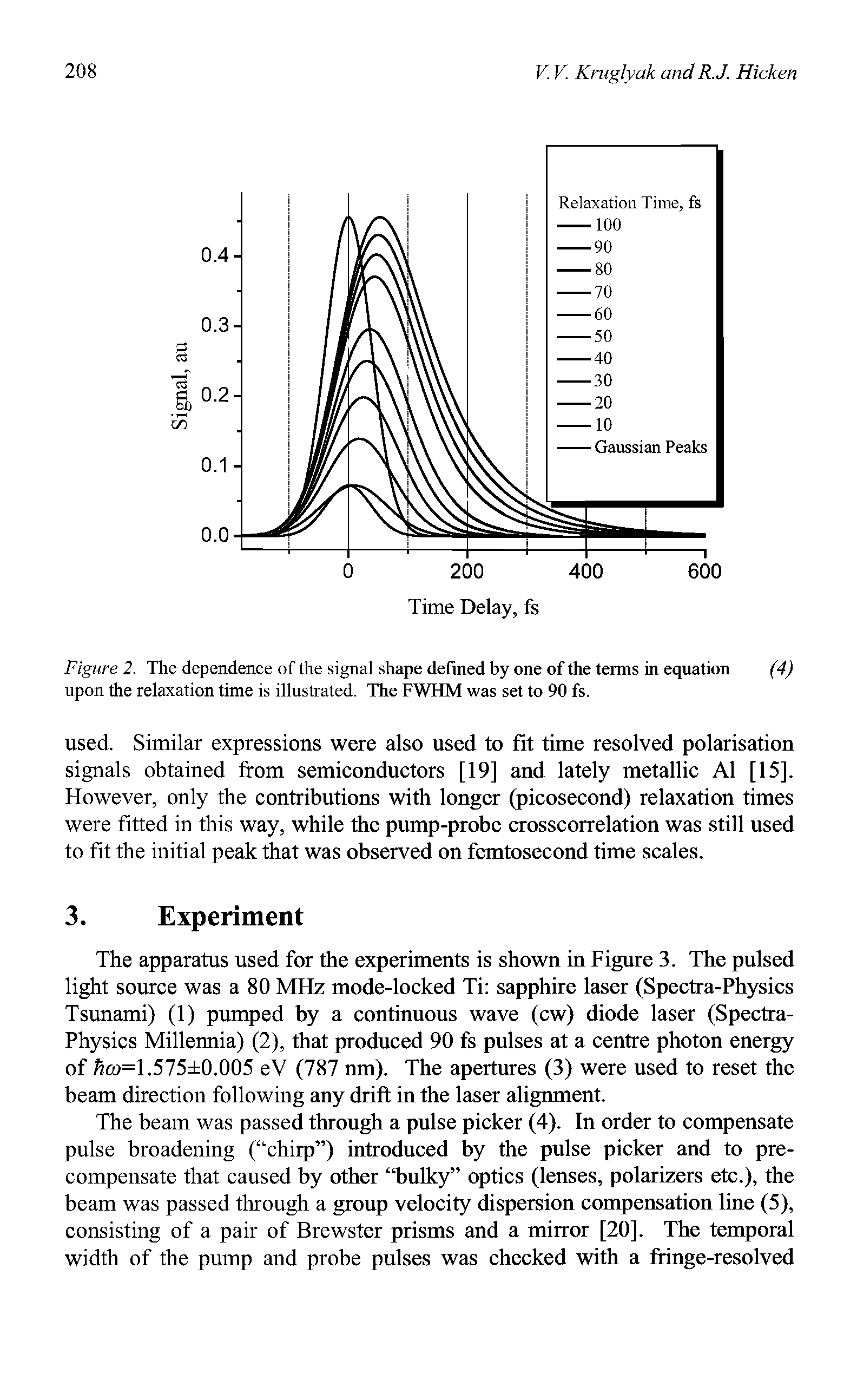 Figure 2. The dependence of the signal shape defined by one of the terms in equation (4)...