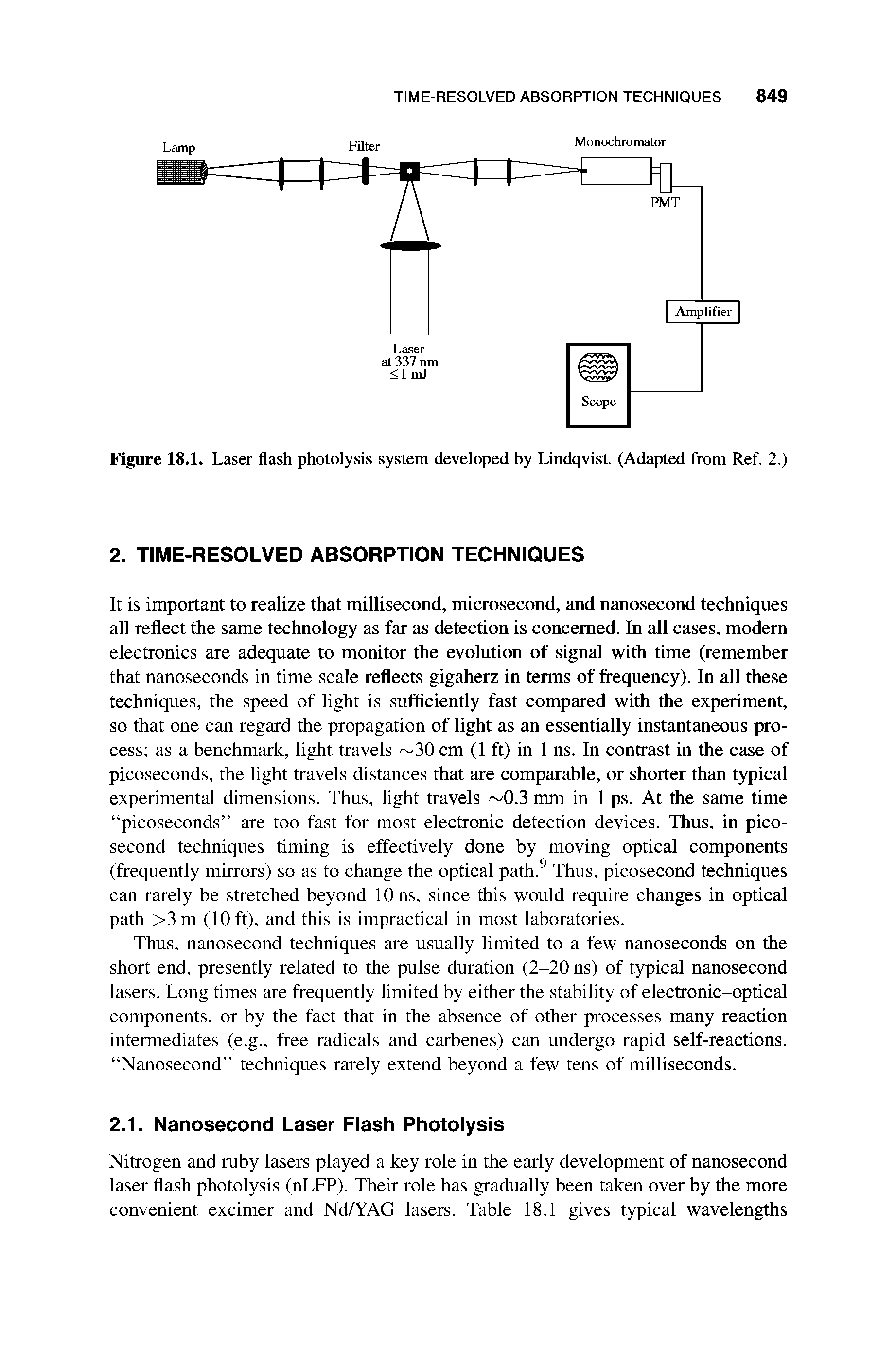 Figure 18.1. Laser flash photolysis system developed hy Lindqvist. (Adapted from Ref. 2.)...