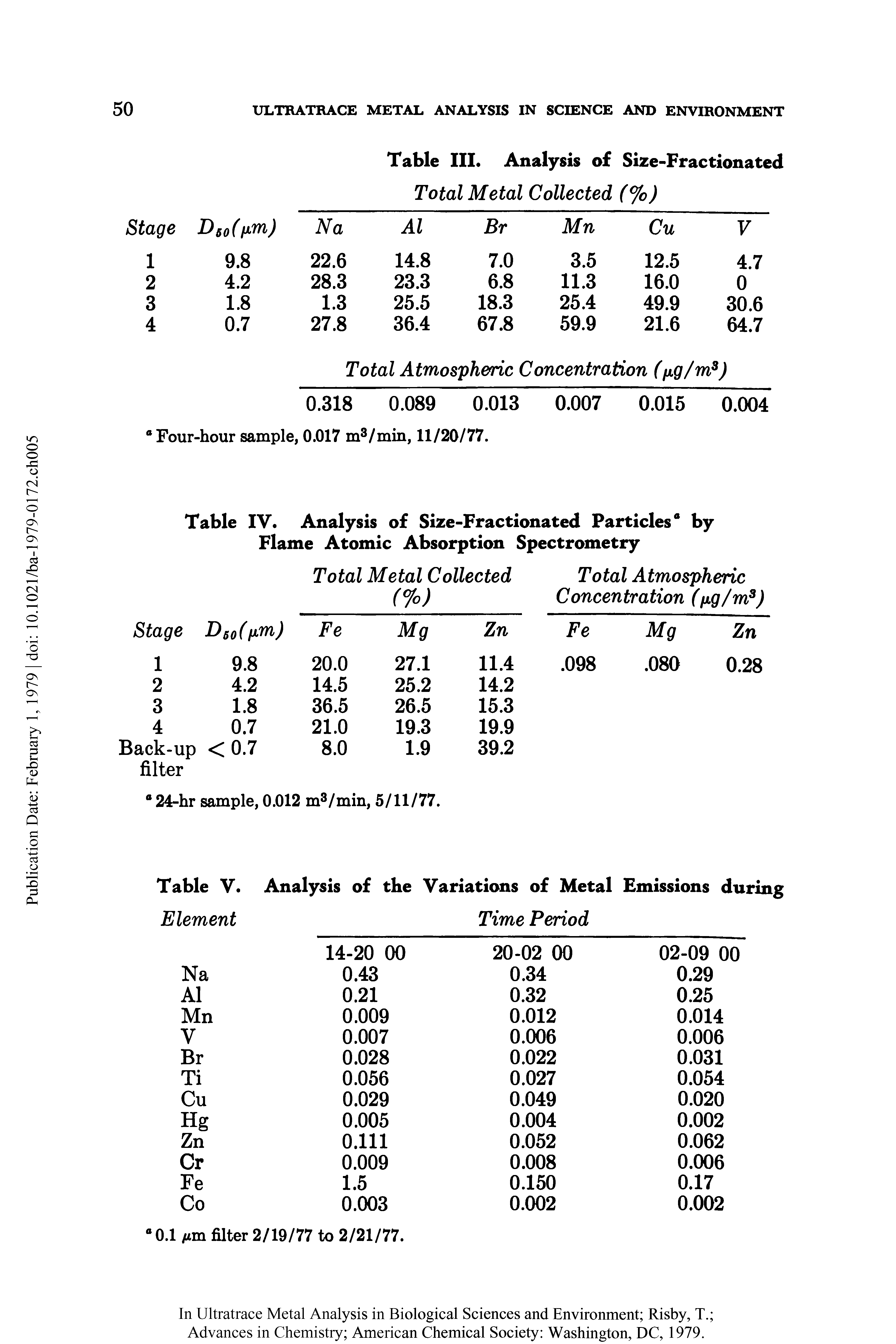 Table V. Element Analysis of the Variations of Metal Emissions du Time Period ...
