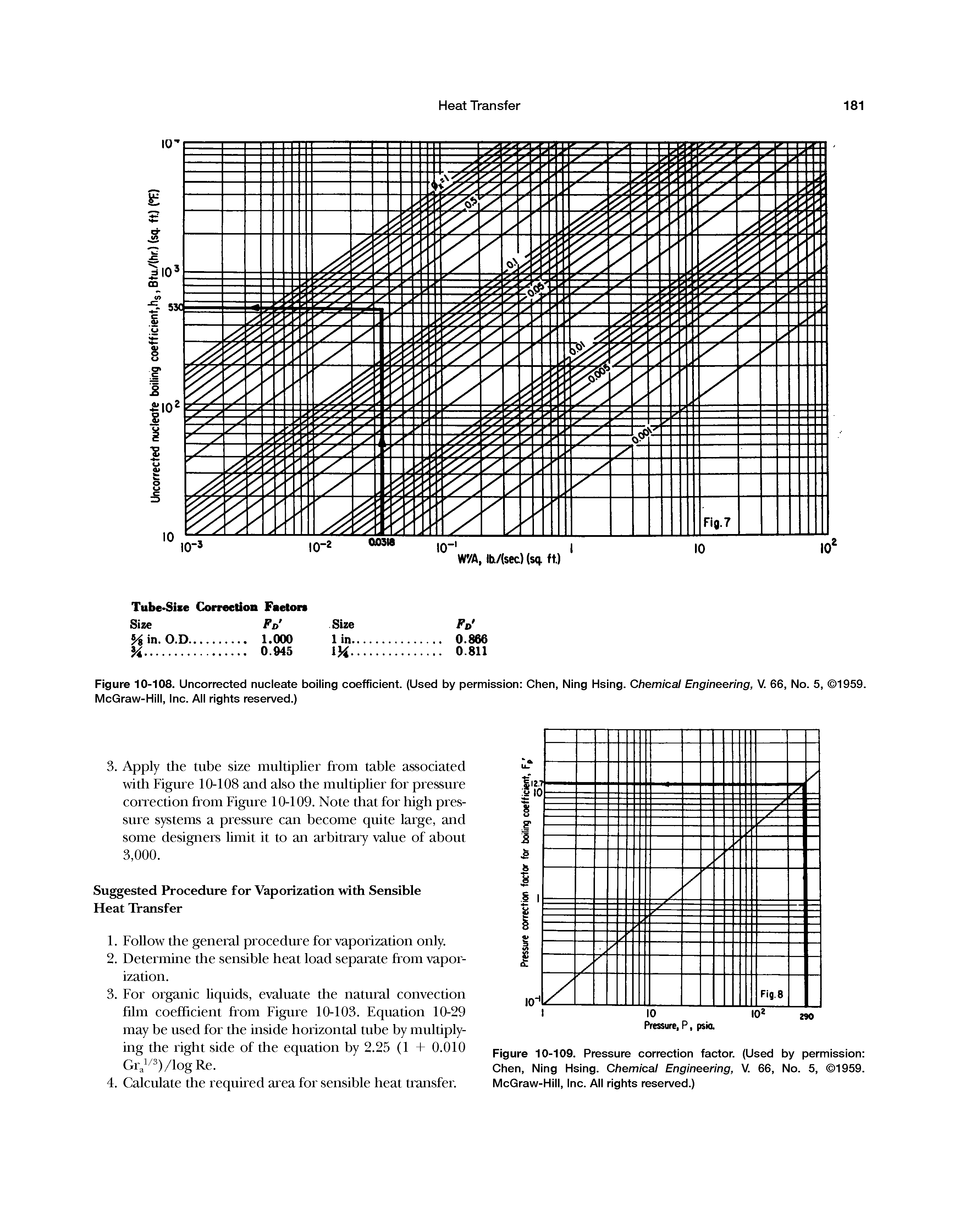 Figure 10-109. Pressure correction factor. (Used by permission Chen, Ning Hsing. Chemical Engineering, V. 66, No. 5, 1959. McGraw-Hill, Inc. All rights reserved.)...