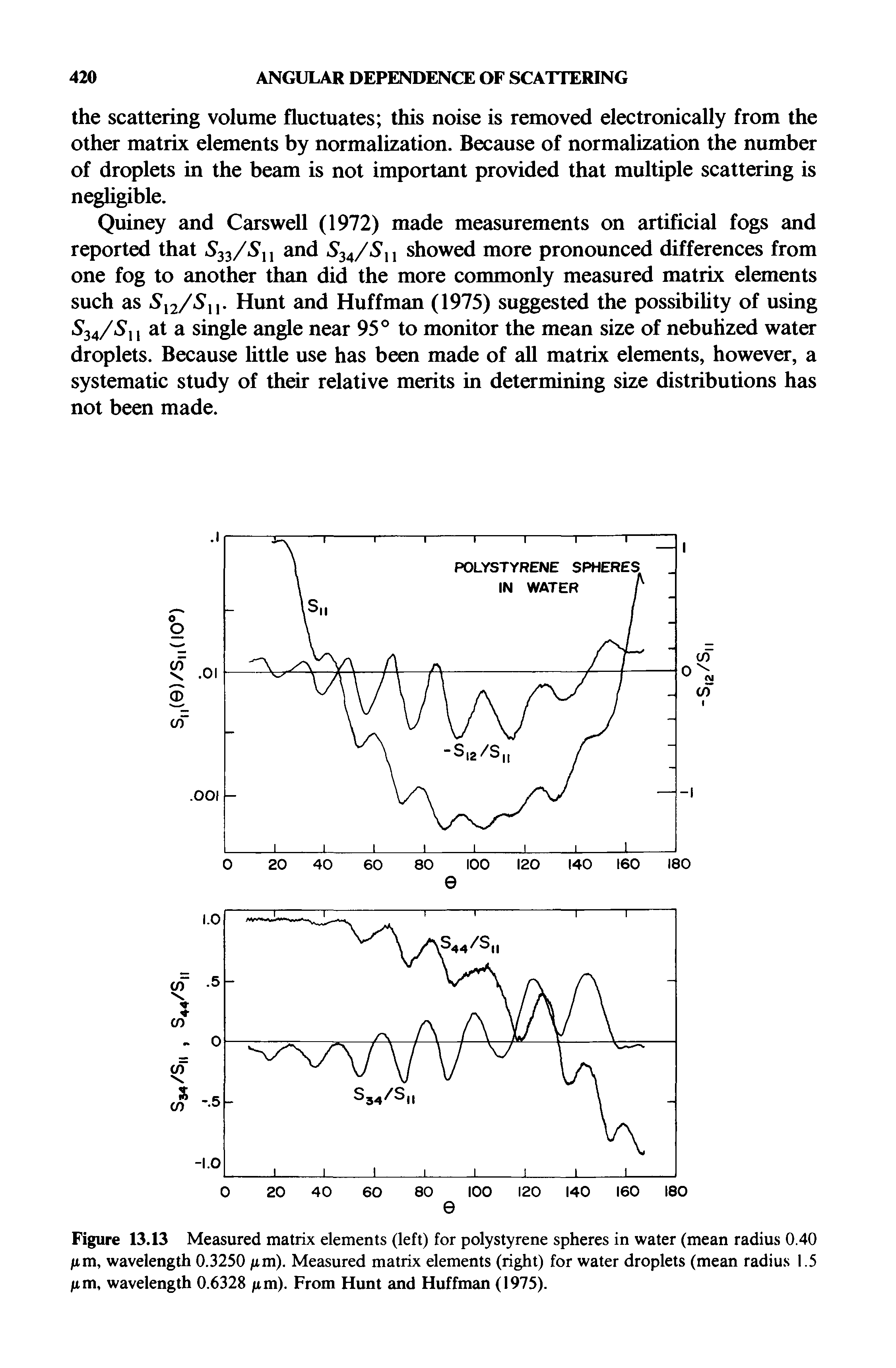 Figure 13.13 Measured matrix elements (left) for polystyrene spheres in water (mean radius 0.40 fim, wavelength 0.3250 fim). Measured matrix elements (right) for water droplets (mean radius 1.5 /xm, wavelength 0.6328 /xm). From Hunt and Huffman (1975).