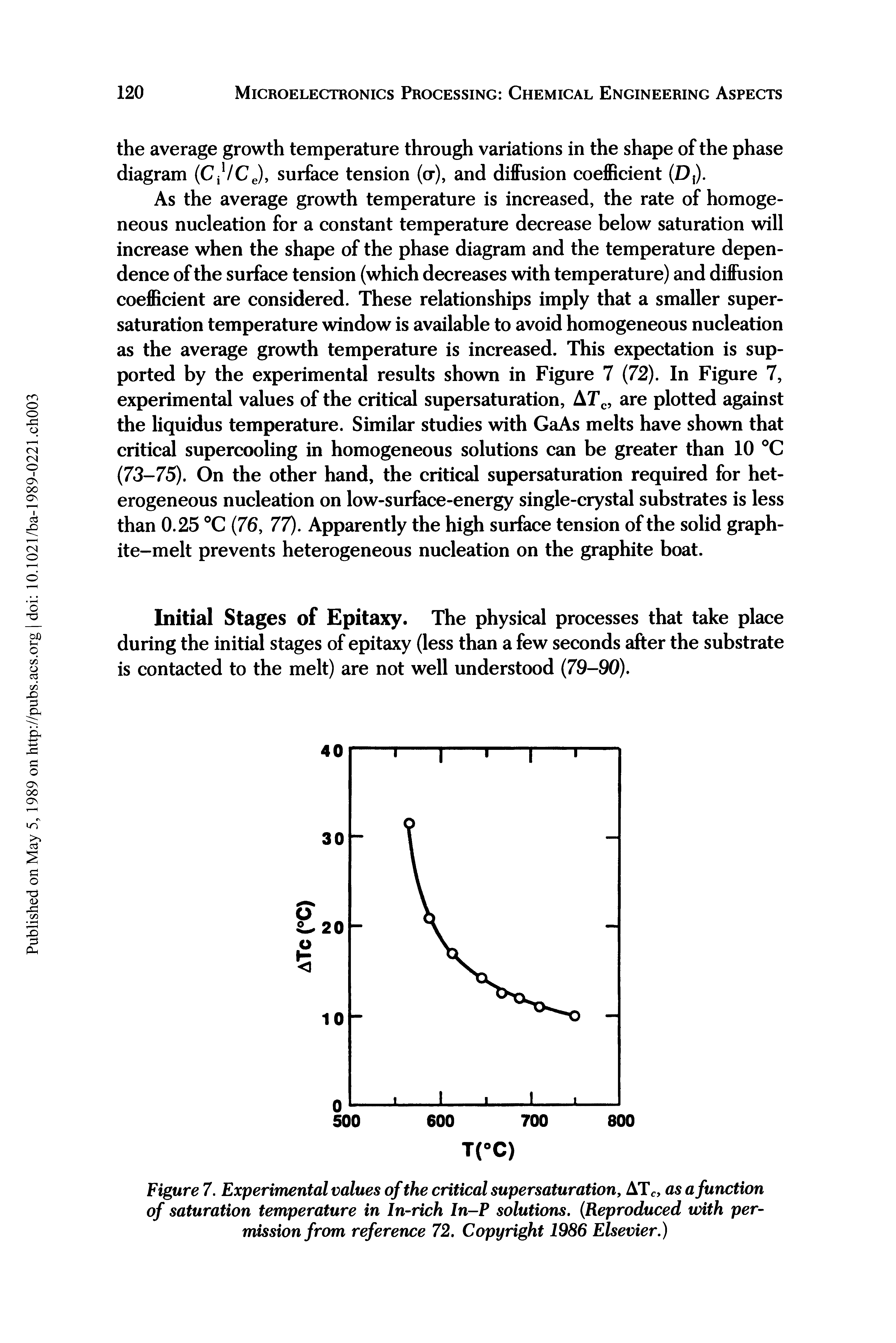 Figure 7. Experimental values of the critical supersaturation, ATC, as a function of saturation temperature in In-rich In-P solutions. (Reproduced with permission from reference 72. Copyright 1986 Elsevier.)...