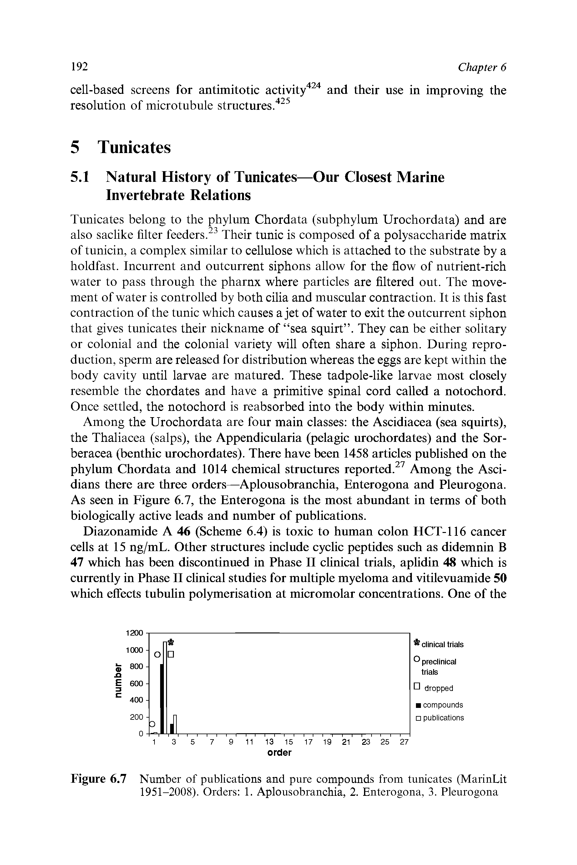 Figure 6.7 Number of publications and pure compounds from tunicates (MarinLit 1951-2008). Orders 1. Aplousobranchia, 2. Enterogona, 3. Pleurogona...