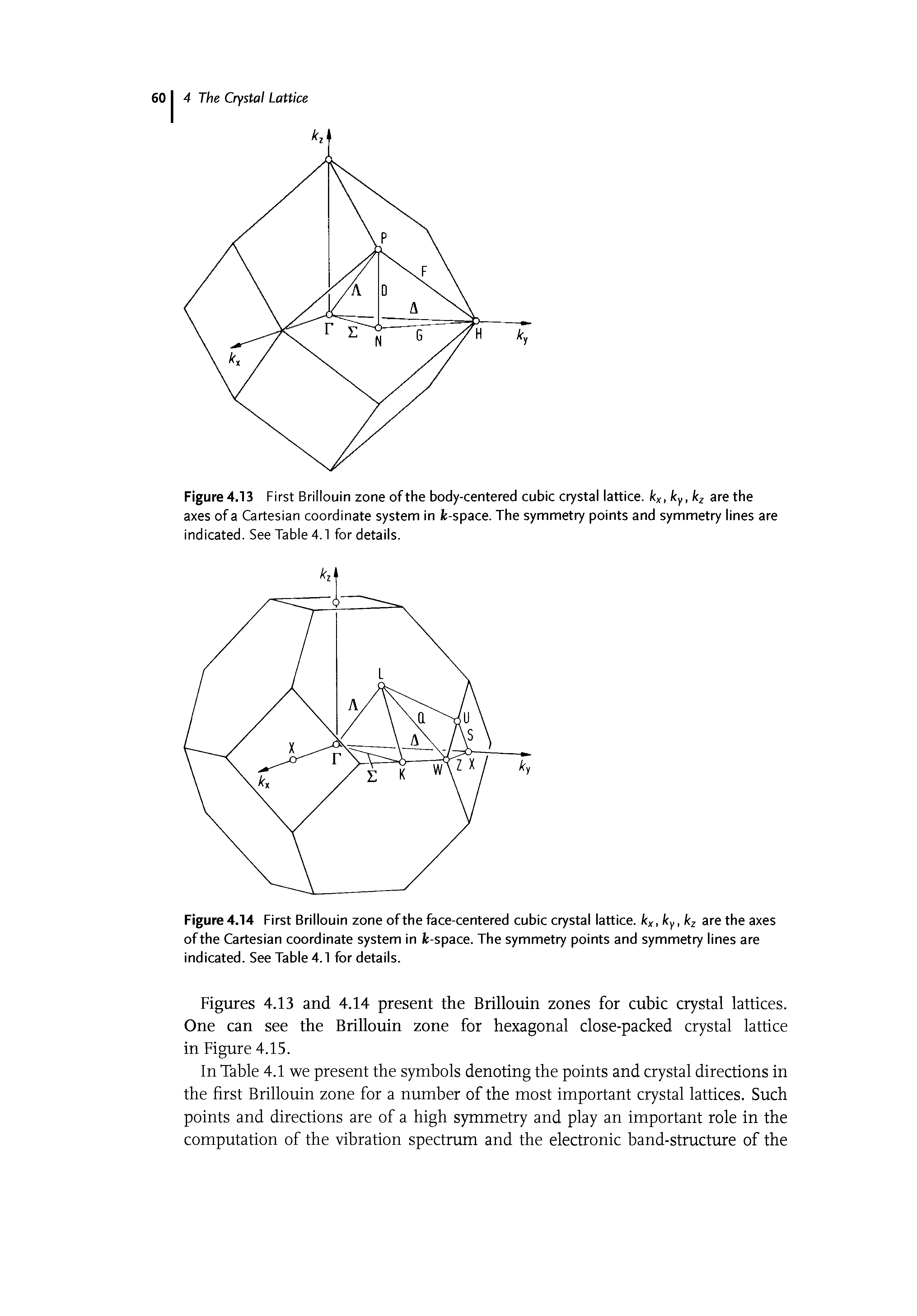 Figure 4.13 First Brillouin zone of the body-centered cubic crystal lattice, k, ky,kz are the axes of a Cartesian coordinate system in fe-space. The symmetry points and symmetry lines are indicated. See Table 4.1 for details.