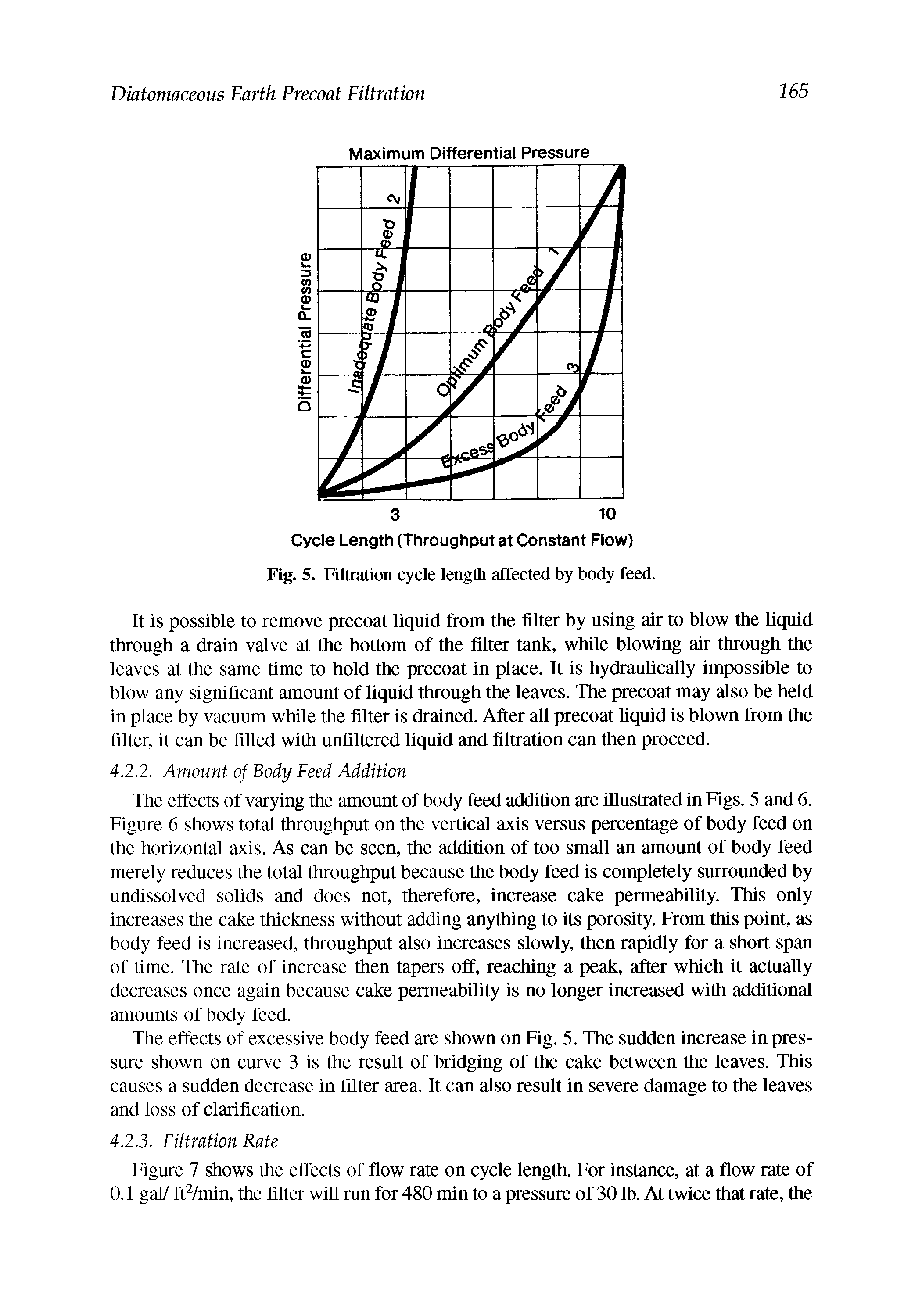 Fig. 5. Filtration cycle length affected by body feed.
