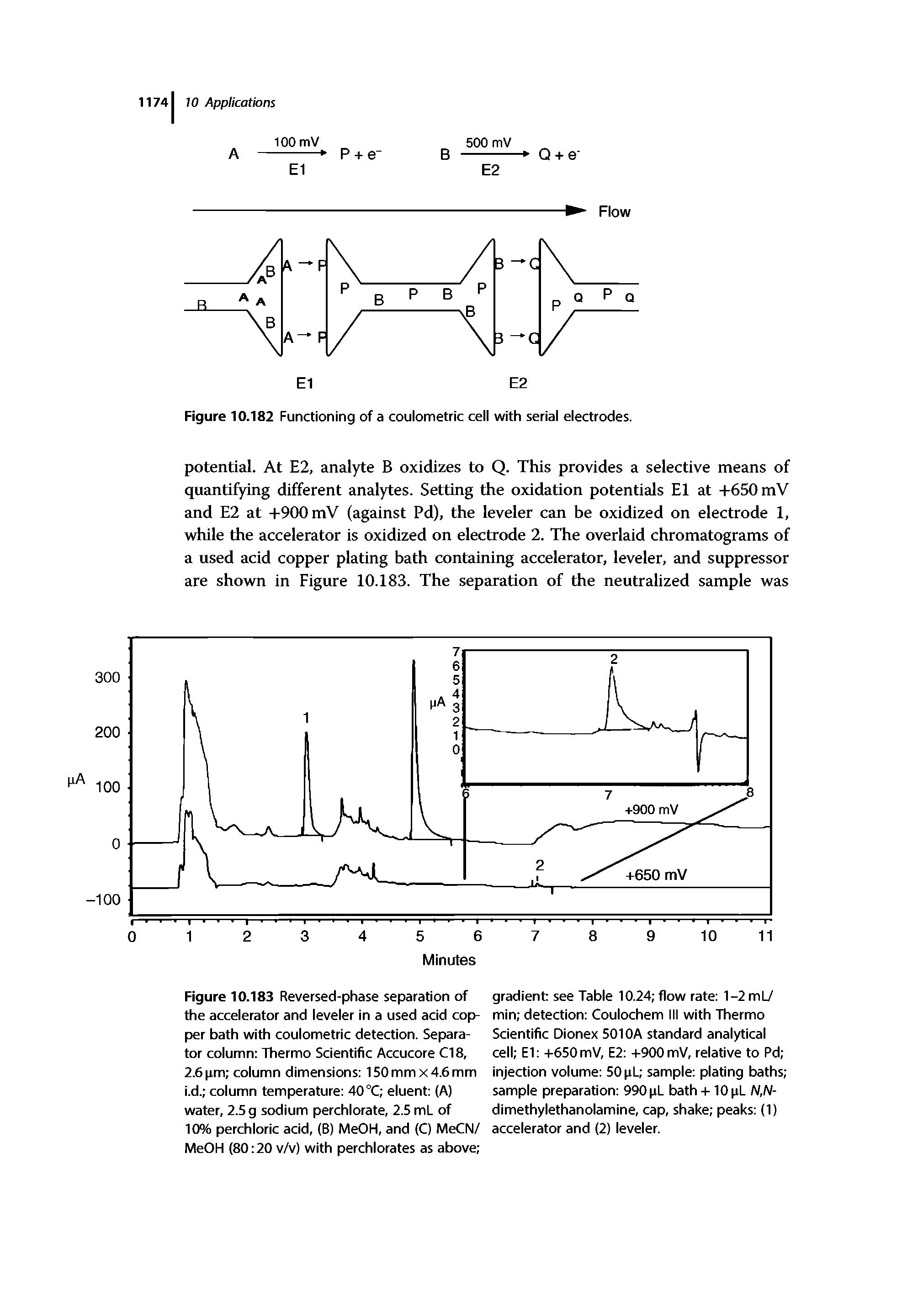 Figure 10.183 Reversed-phase separation of the accelerator and leveler in a used acid copper bath with coulometric detection. Separator column Thermo Scientific Accucore Cl 8, 2.6 (im column dimensions 150 mm x 4.6 mm i.d. column temperature 40 °C eluent (A) water, 2.5 g sodium perchlorate, 2.5 mt of 10% perchloric acid, (B) MeOH, and (C) MeCN/ MeOH (80 20 v/v) with perchlorates as above ...