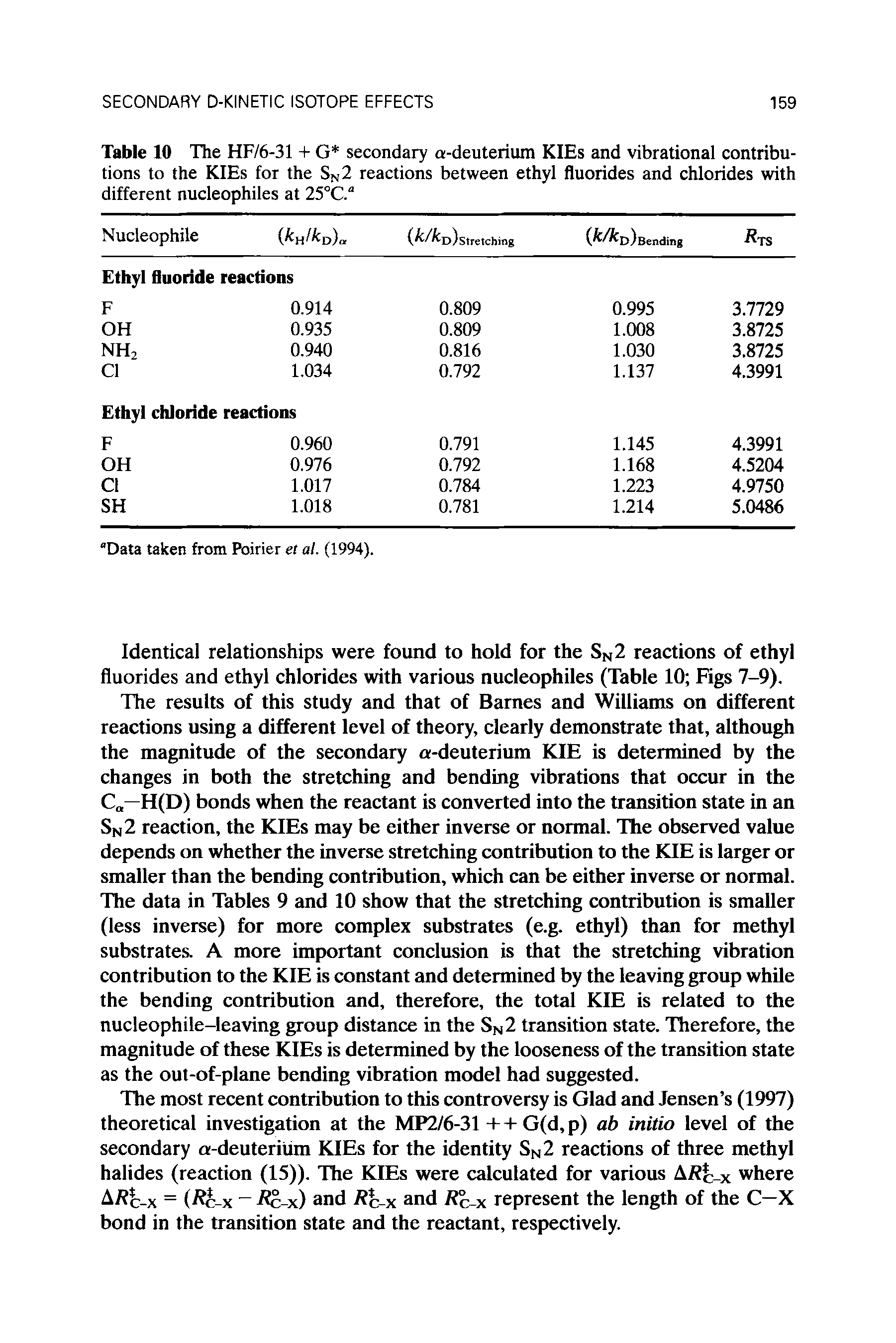 Table 10 The HF/6-31 + G secondary a-deuterium KIEs and vibrational contributions to the KIEs for the SN2 reactions between ethyl fluorides and chlorides with different nucleophiles at 25°C. ...