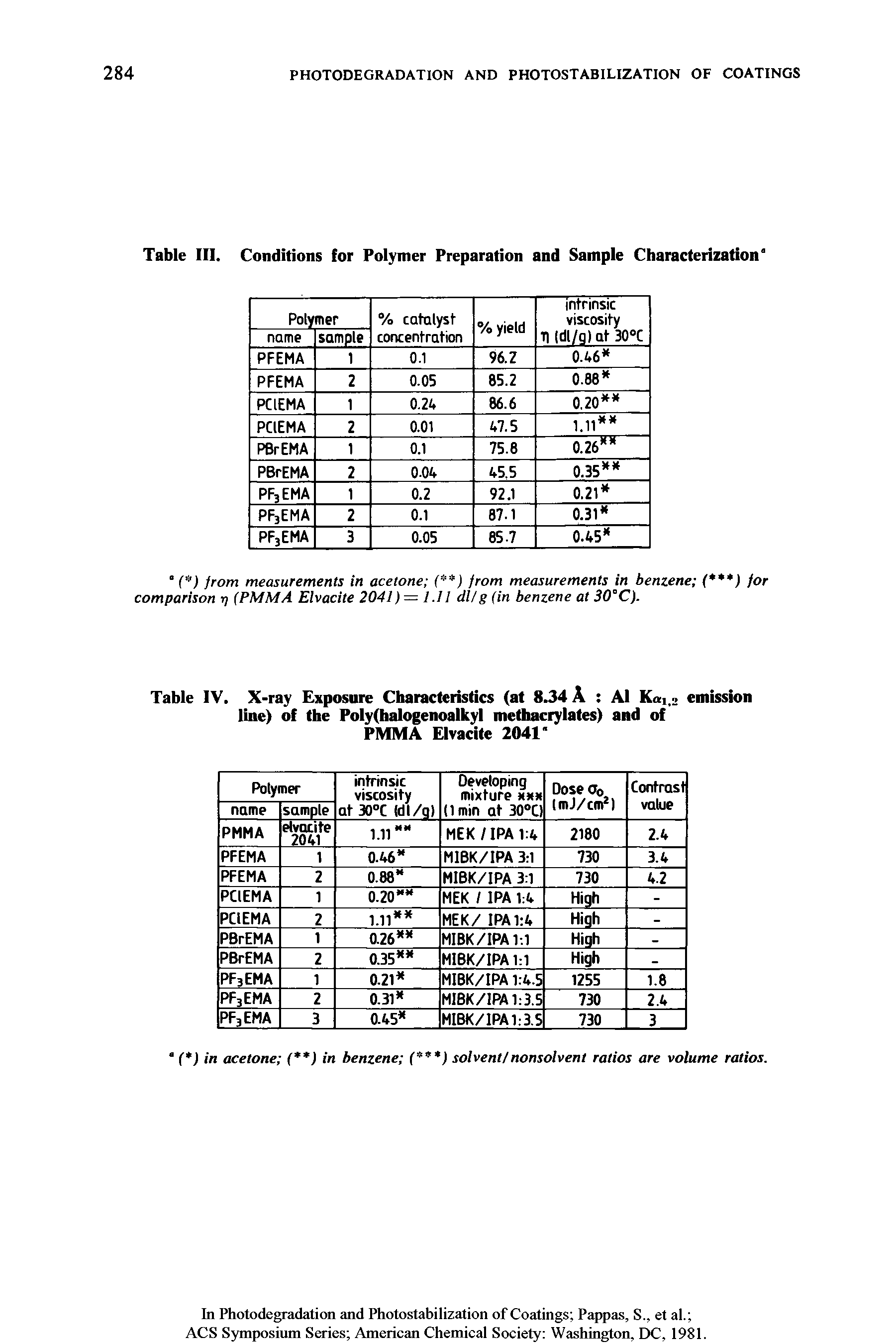 Table III. Conditions for Polymer Preparation and Sample Characterization"...