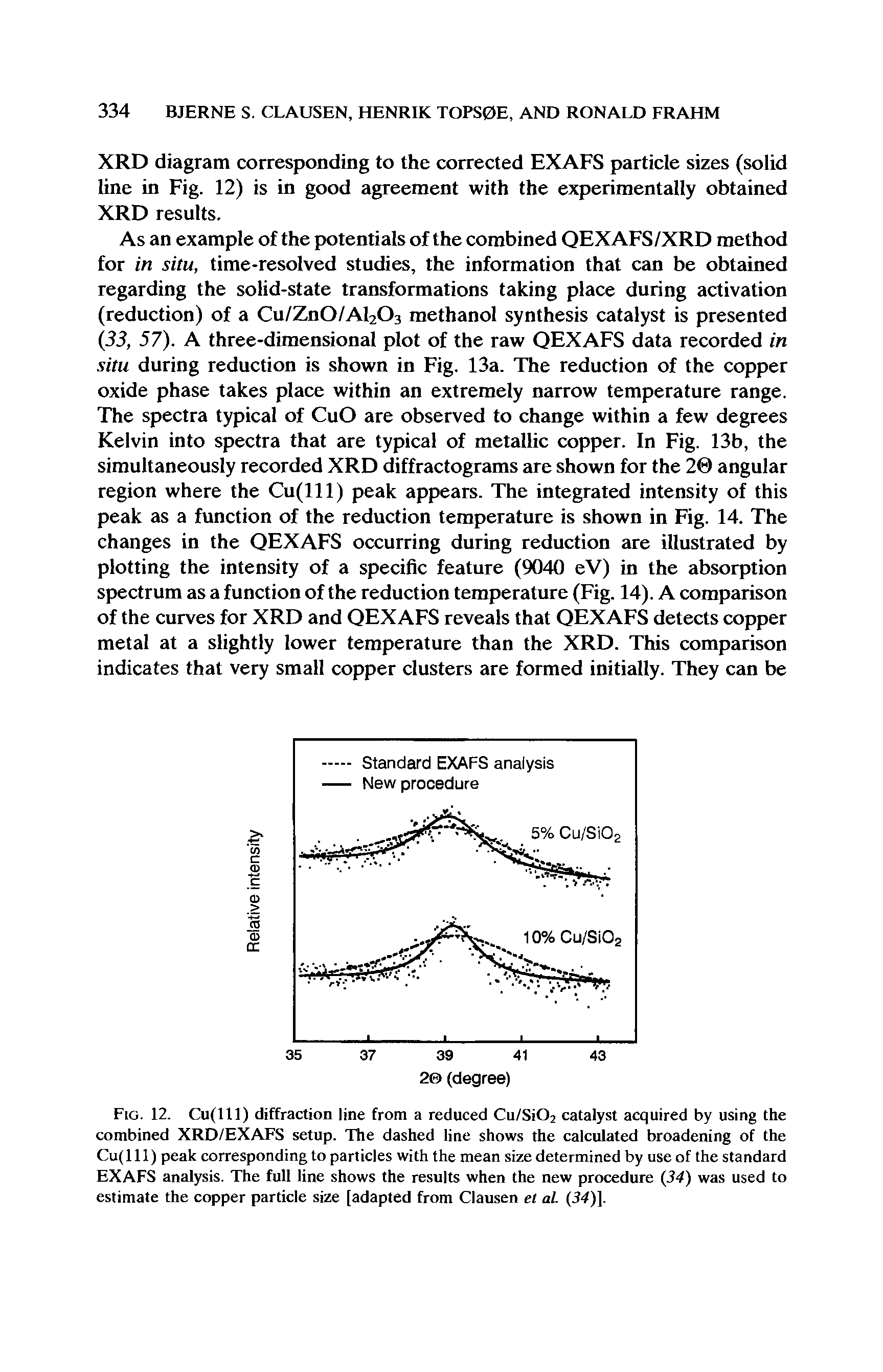 Fig. 12. Cu(lll) diffraction line from a reduced Cu/Si02 catalyst acquired by using the combined XRD/EXAFS setup. The dashed line shows the calculated broadening of the Cu(111) peak corresponding to particles with the mean size determined by use of the standard EXAFS analysis. The full line shows the results when the new procedure (34) was used to estimate the copper particle size [adapted from Clausen et at. (34)].